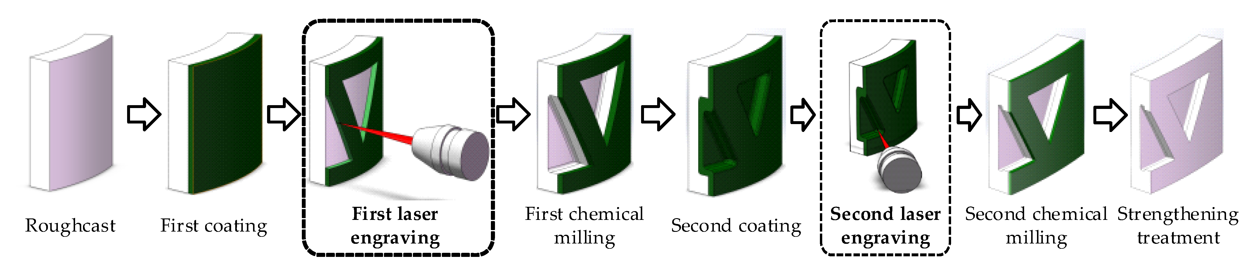 Micromachines 13 02228 g001 Micromachines 13 02228 g001