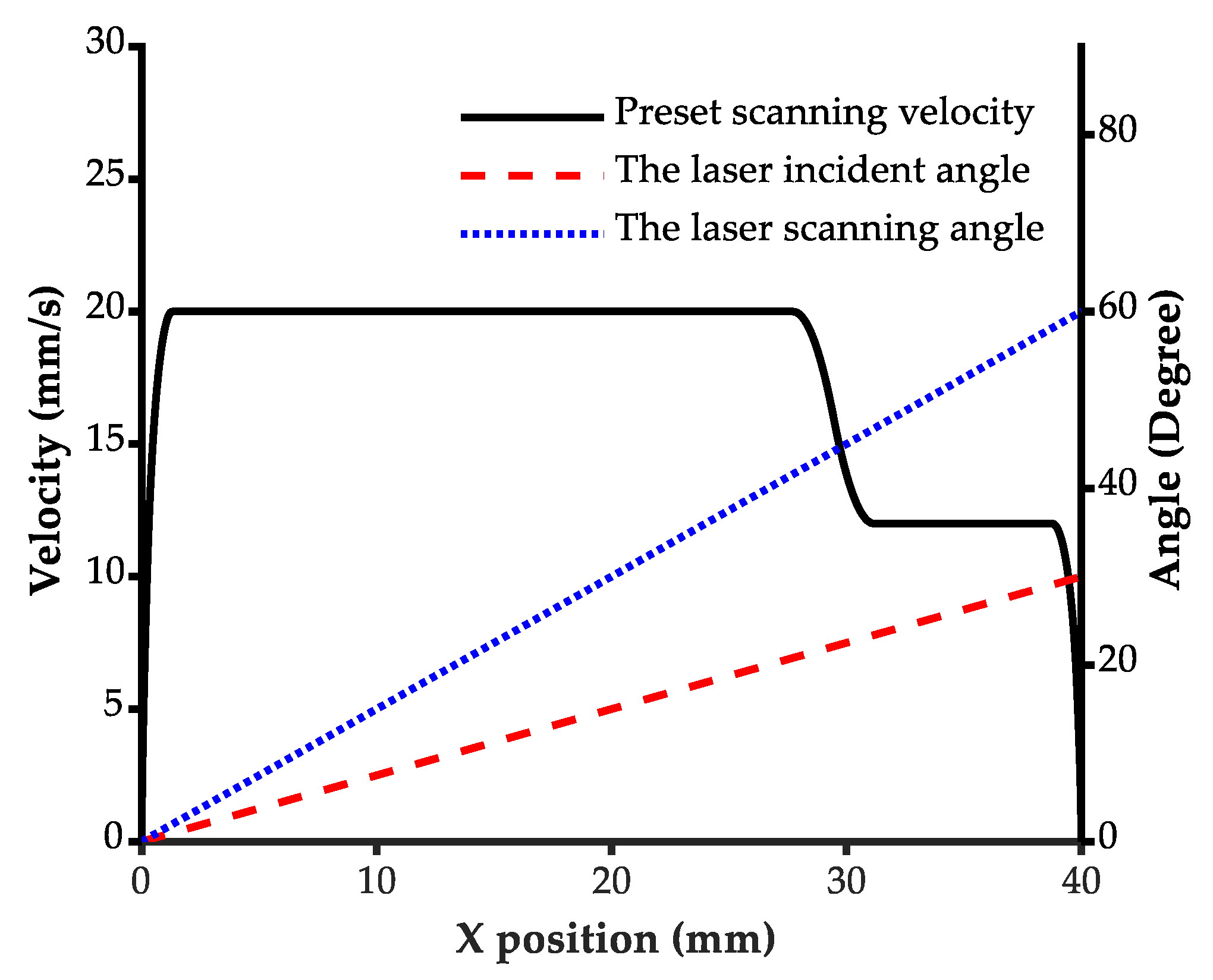 Micromachines 13 02228 g005 Micromachines 13 02228 g005