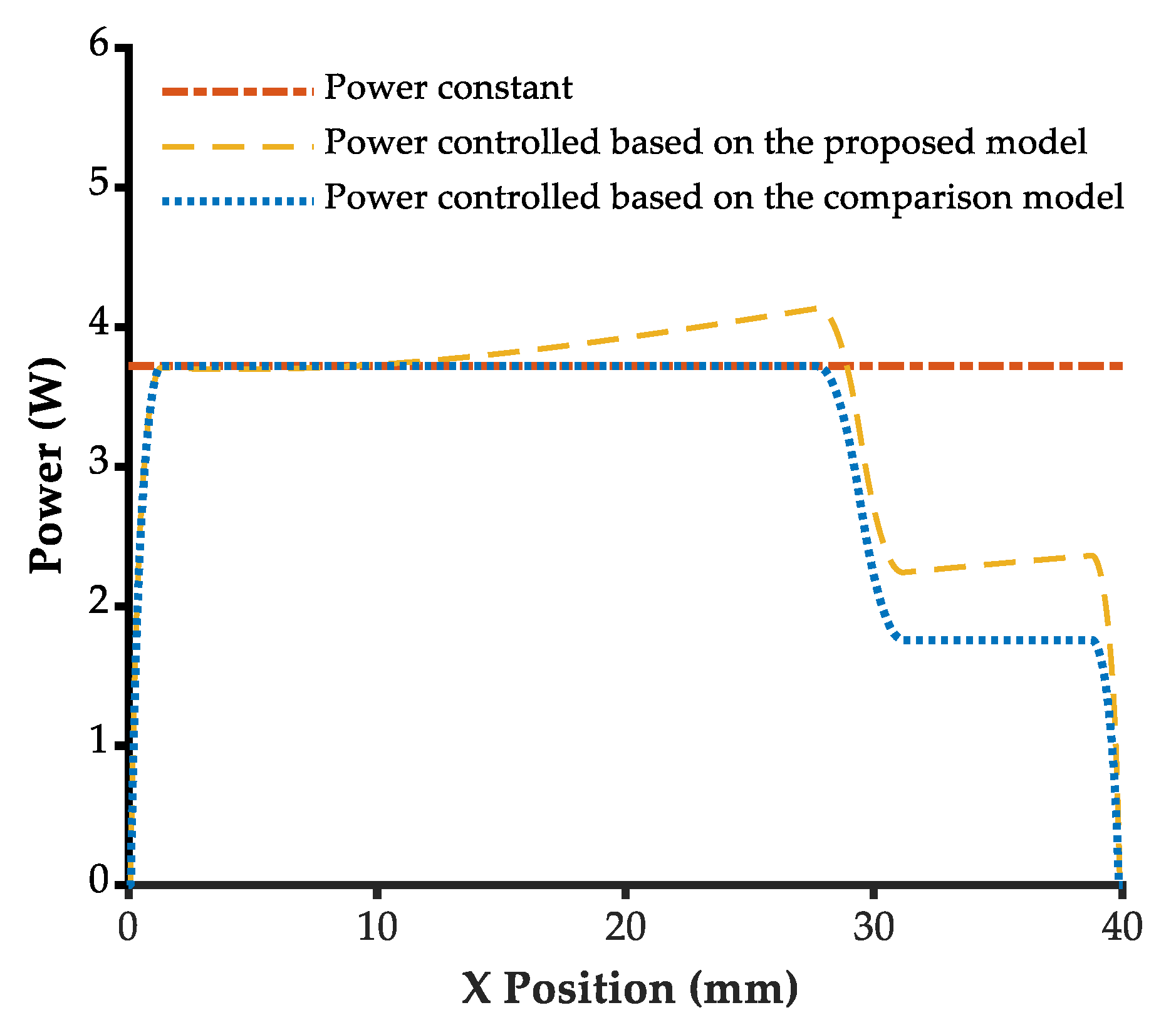 Micromachines 13 02228 g010 Micromachines 13 02228 g010