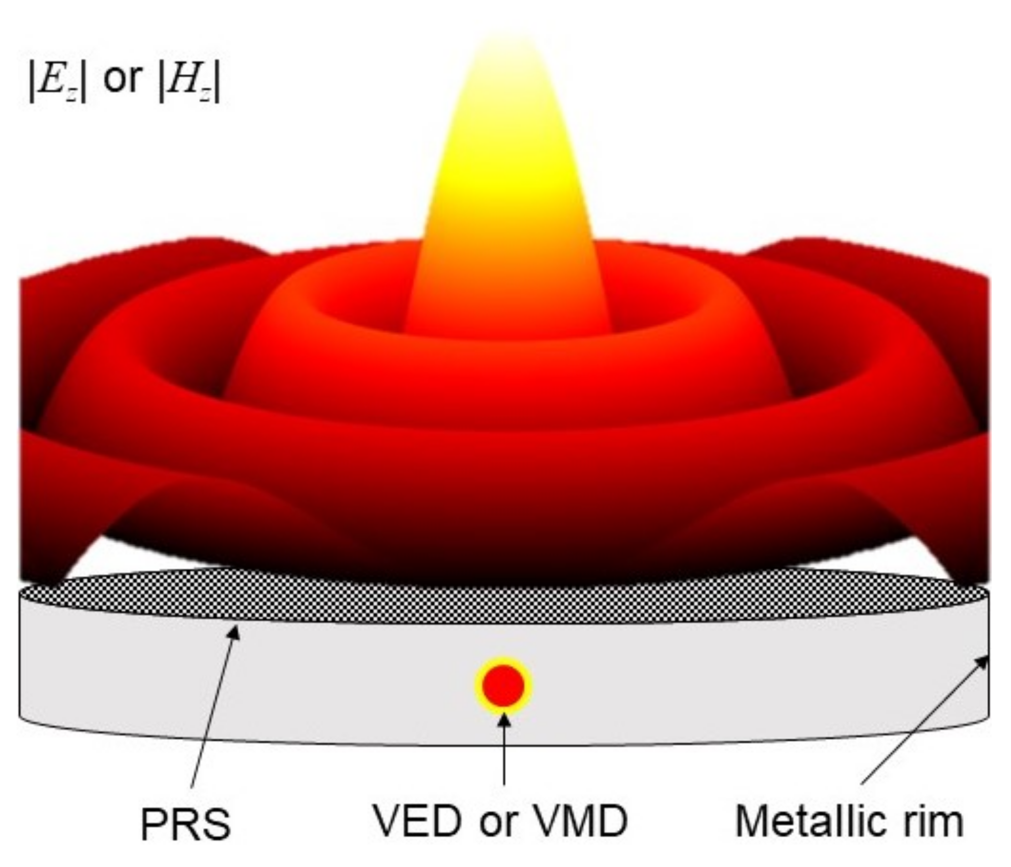 Micromachines 13 02230 g001