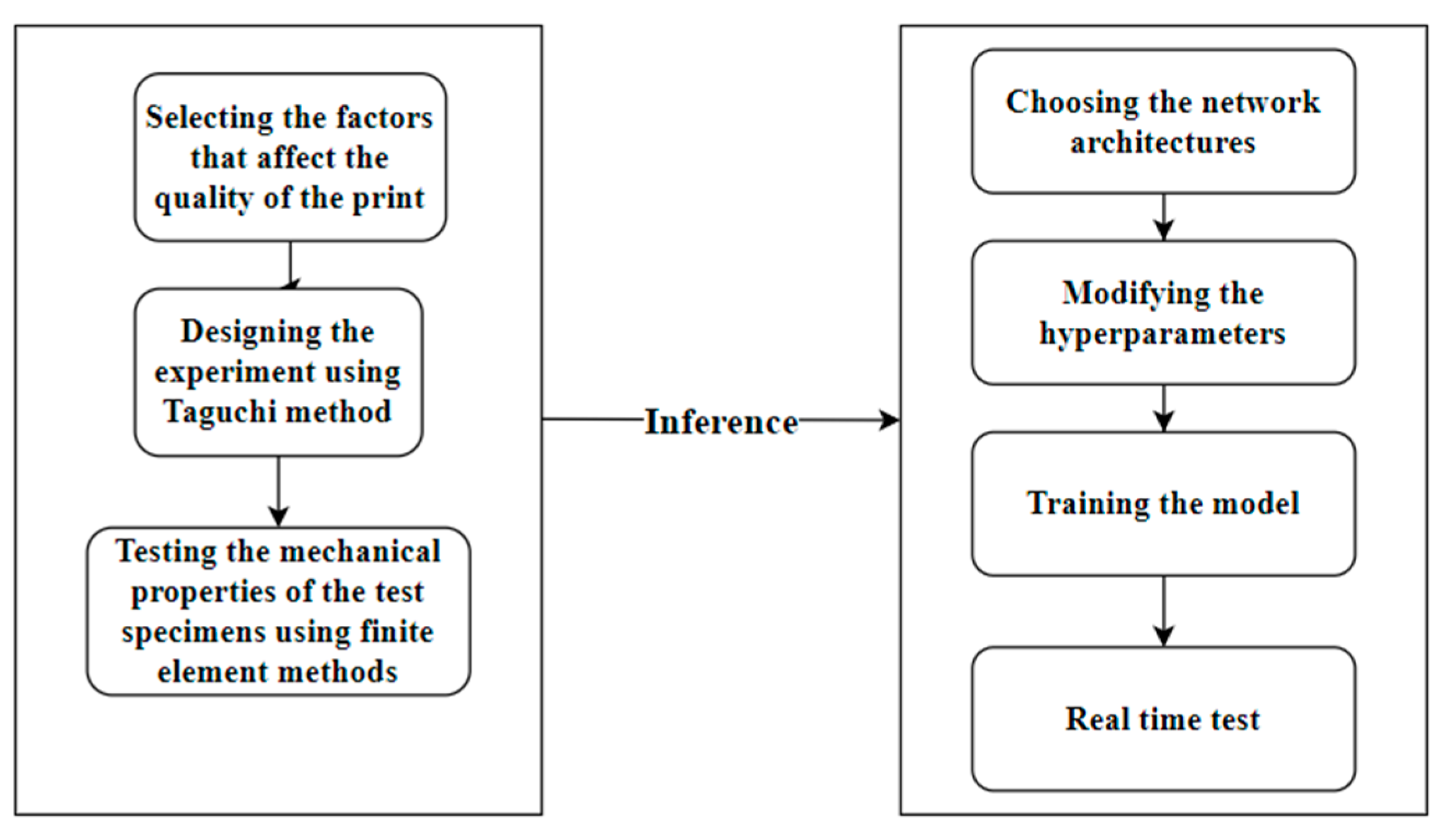 Micromachines 13 02231 g003 Micromachines 13 02231 g003
