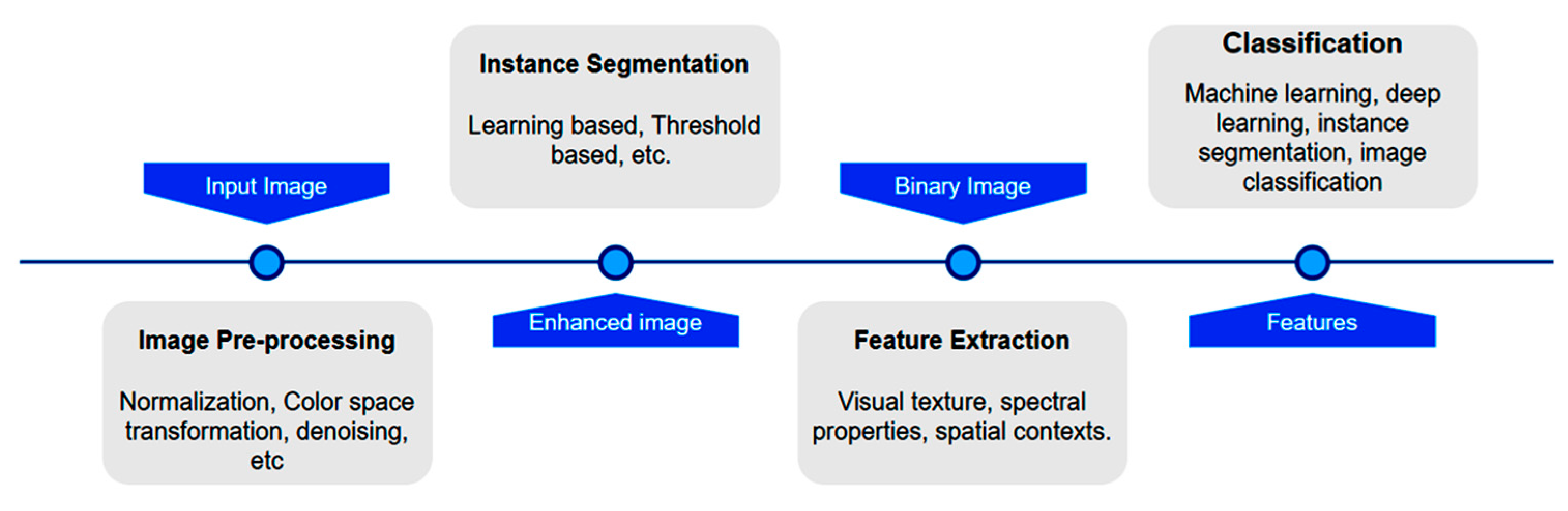 Micromachines 13 02231 g004 Micromachines 13 02231 g004