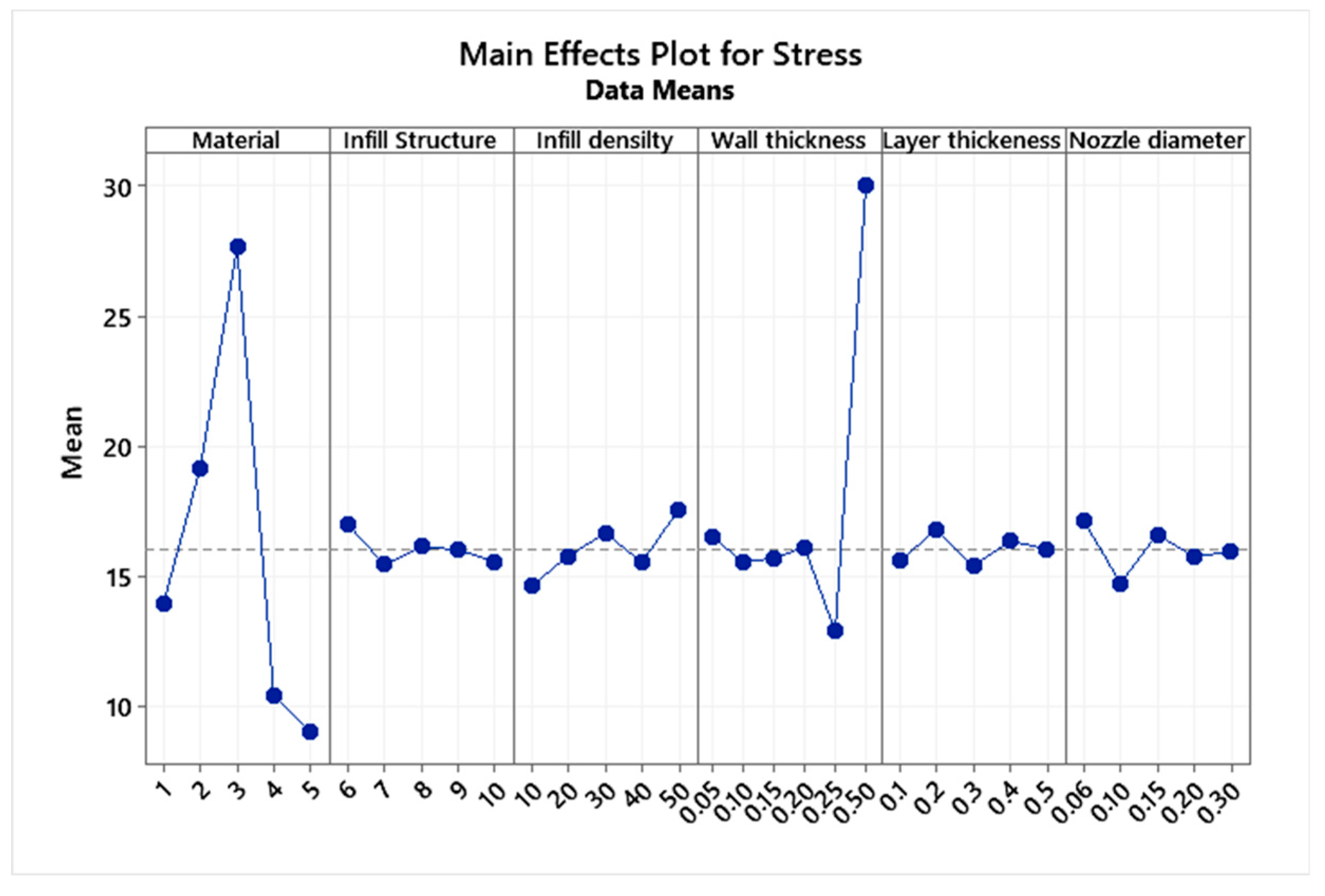 Micromachines 13 02231 g007 Micromachines 13 02231 g007