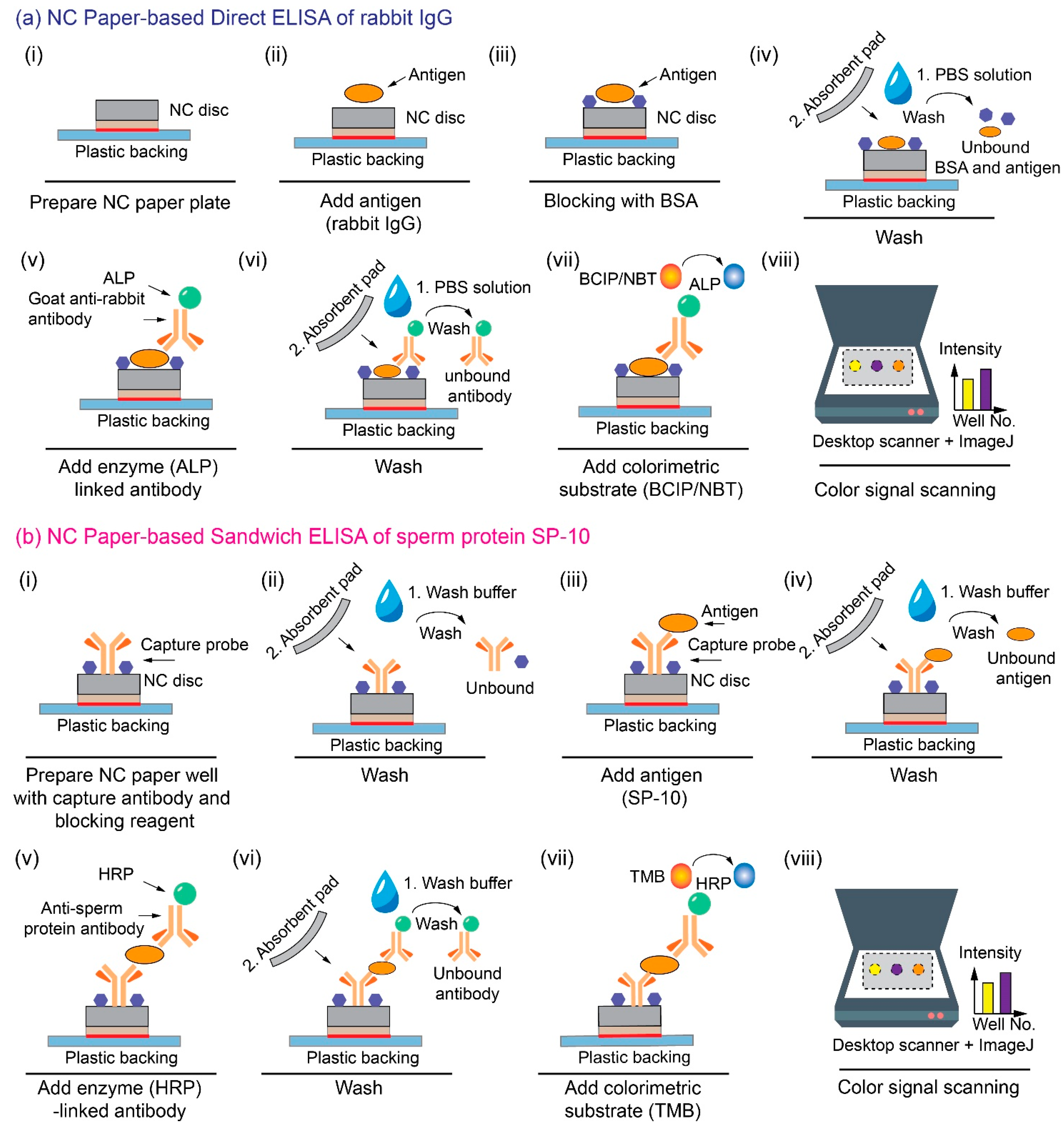Micromachines 13 02232 g002