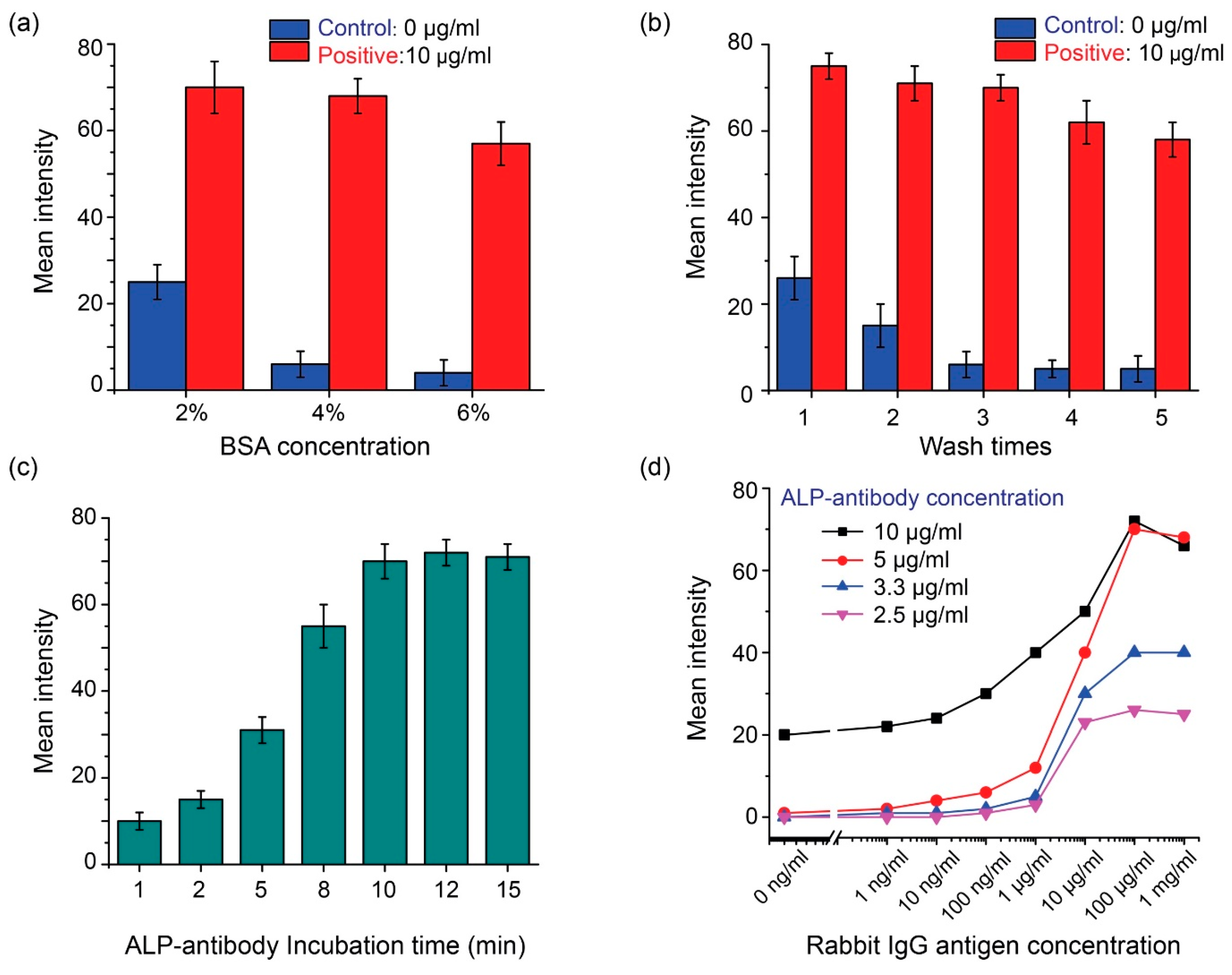 Micromachines 13 02232 g003