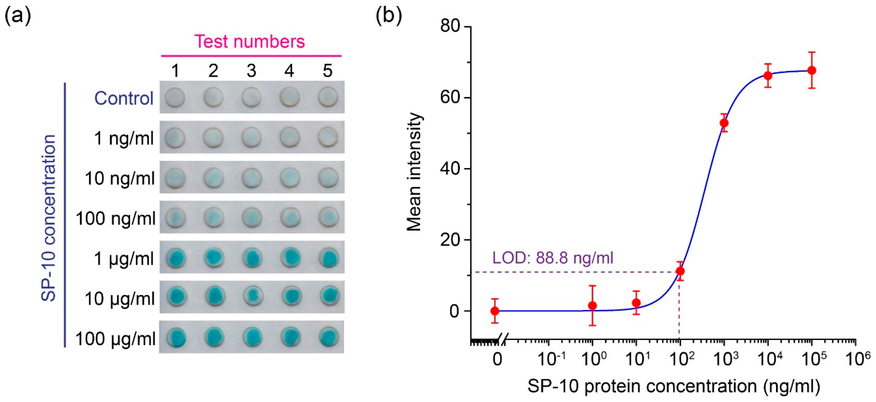 Micromachines 13 02232 g005