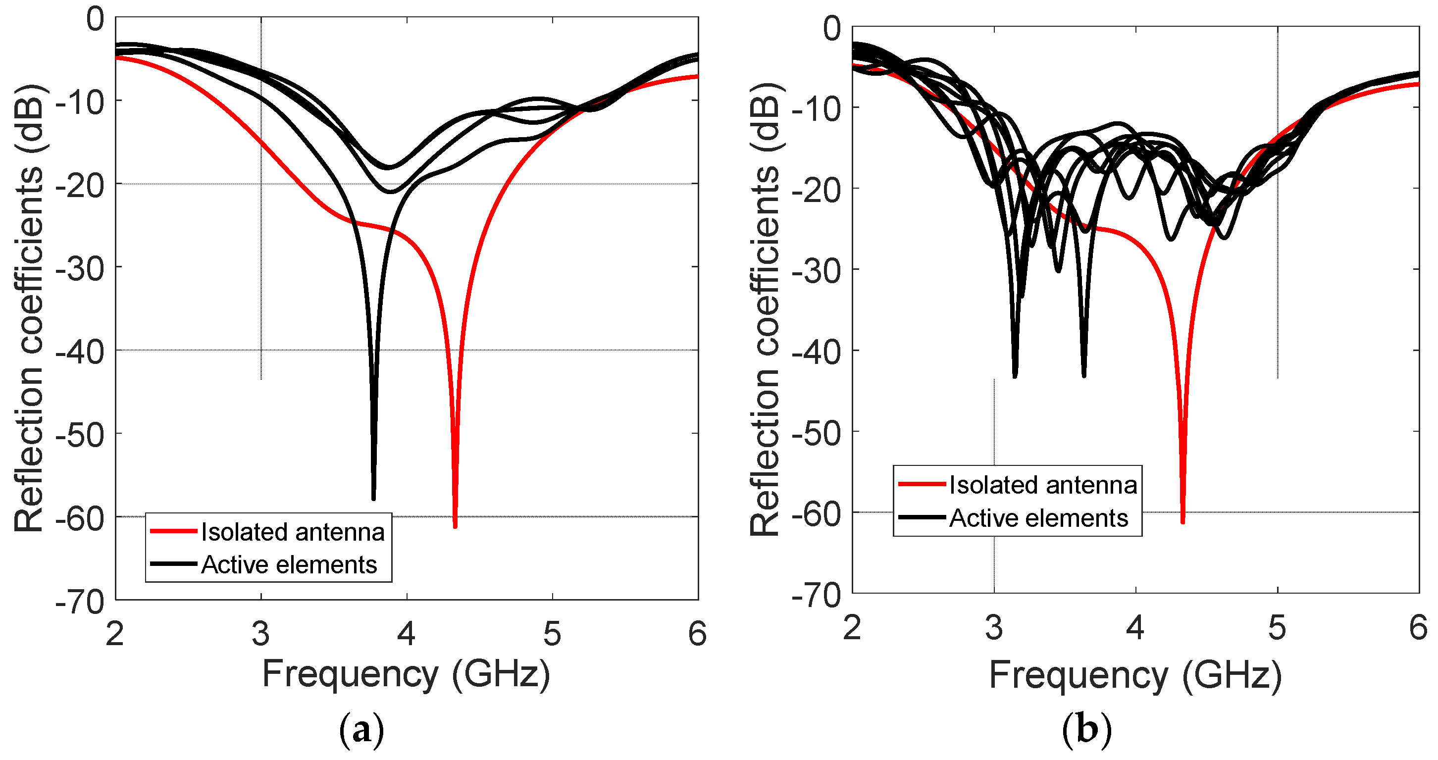 Micromachines 13 02233 g003