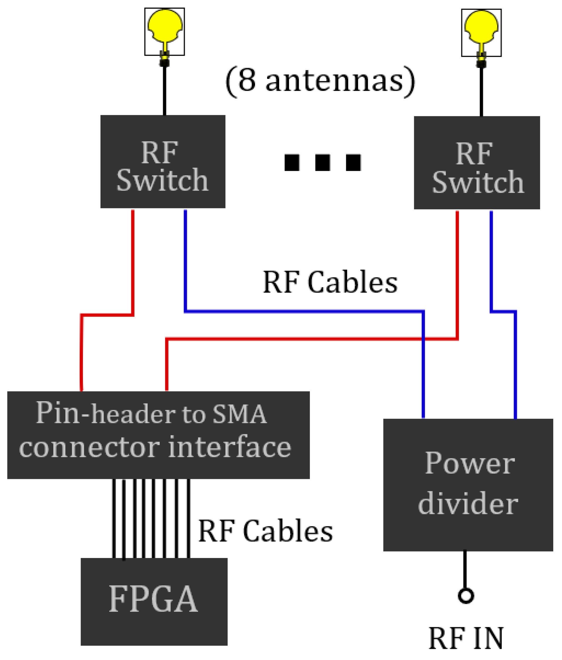 Micromachines 13 02233 g005