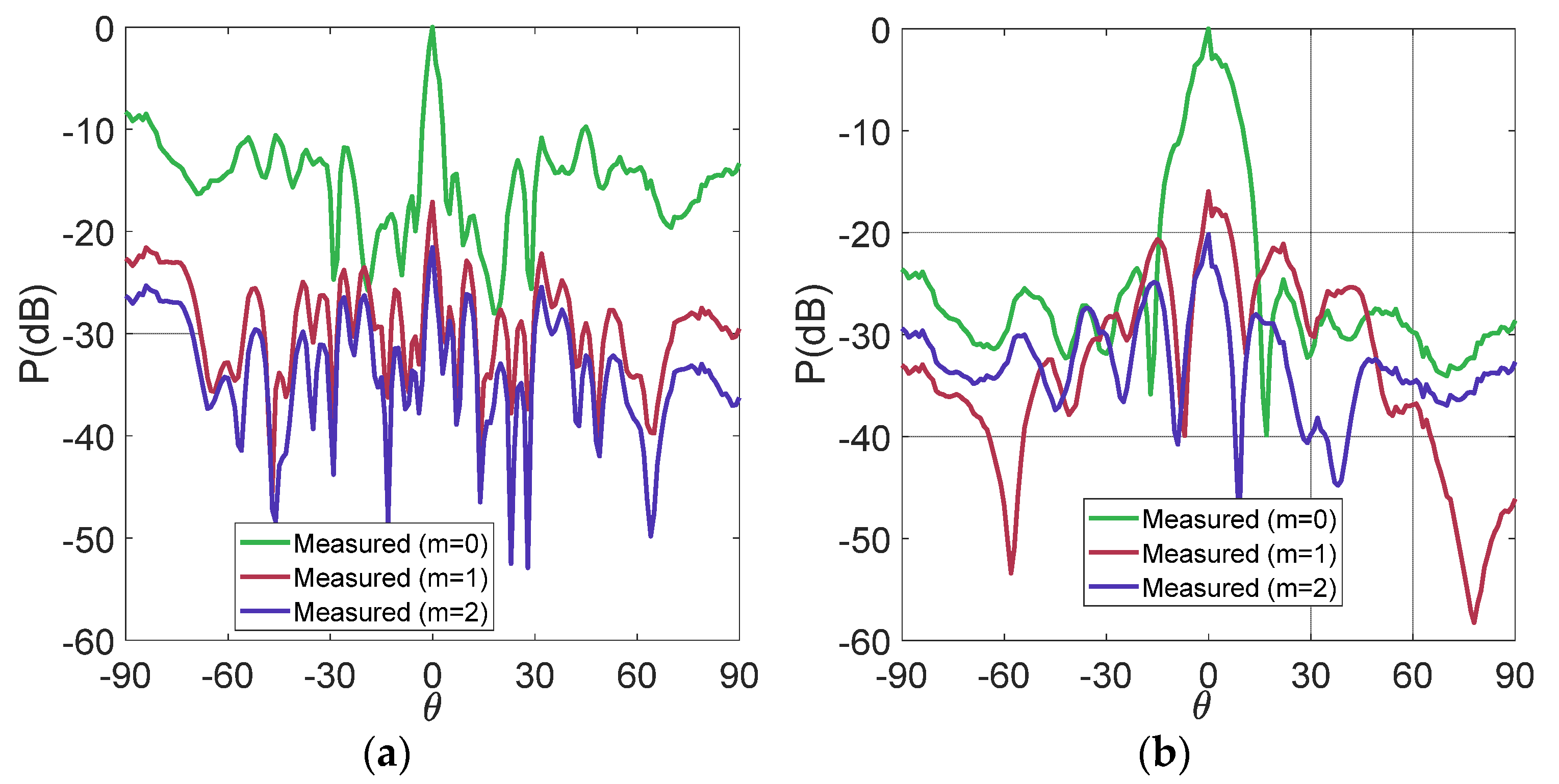 Micromachines 13 02233 g006a