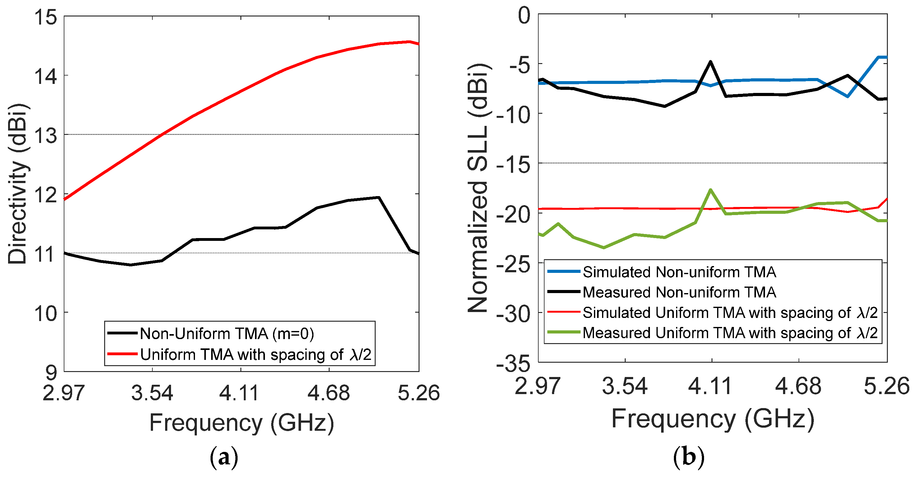 Micromachines 13 02233 g007