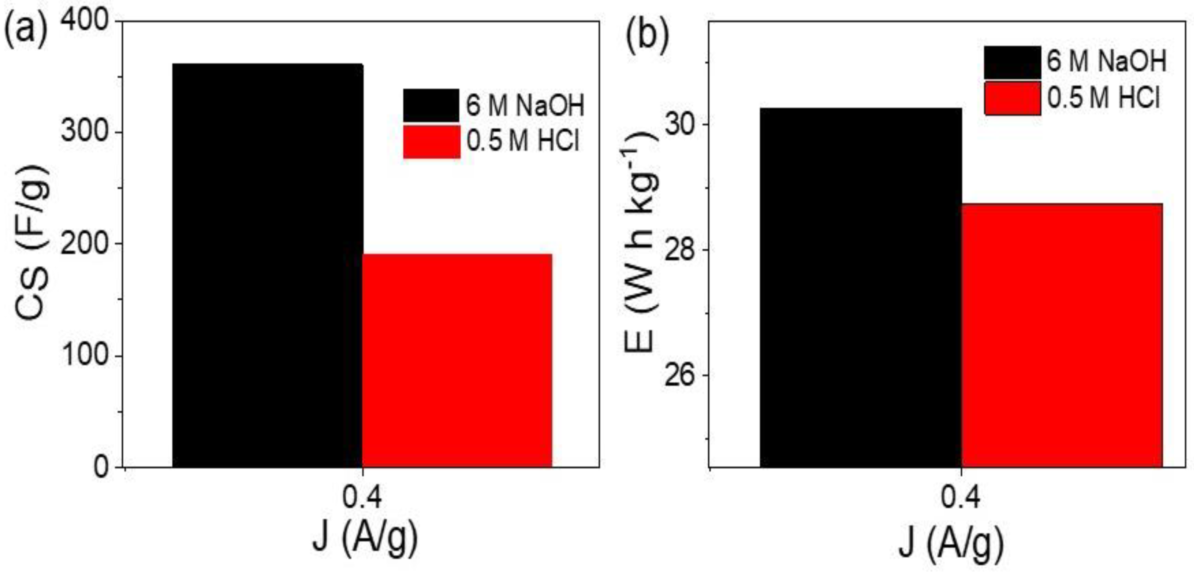 Micromachines 13 02234 g005