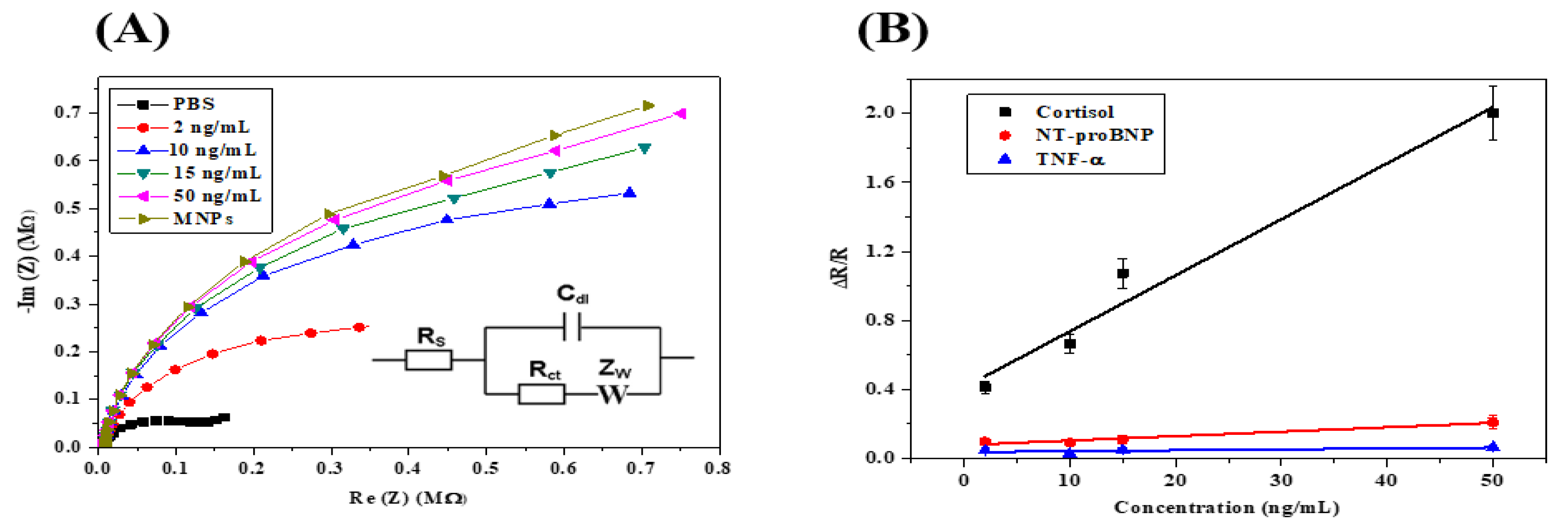 Micromachines 13 02235 g007