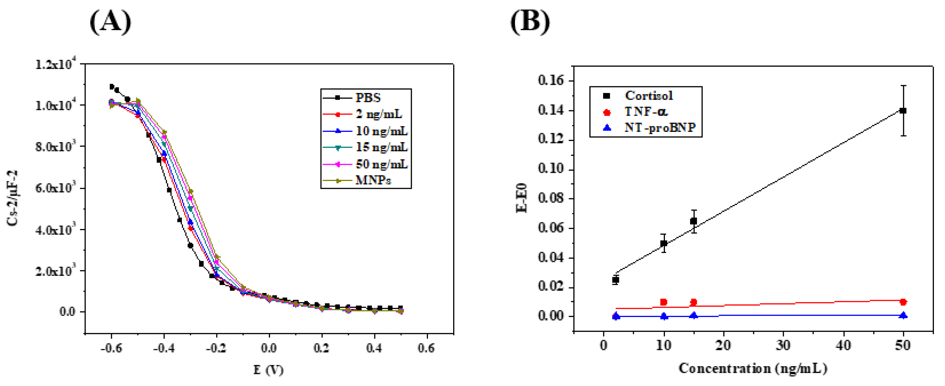 Micromachines 13 02235 g009