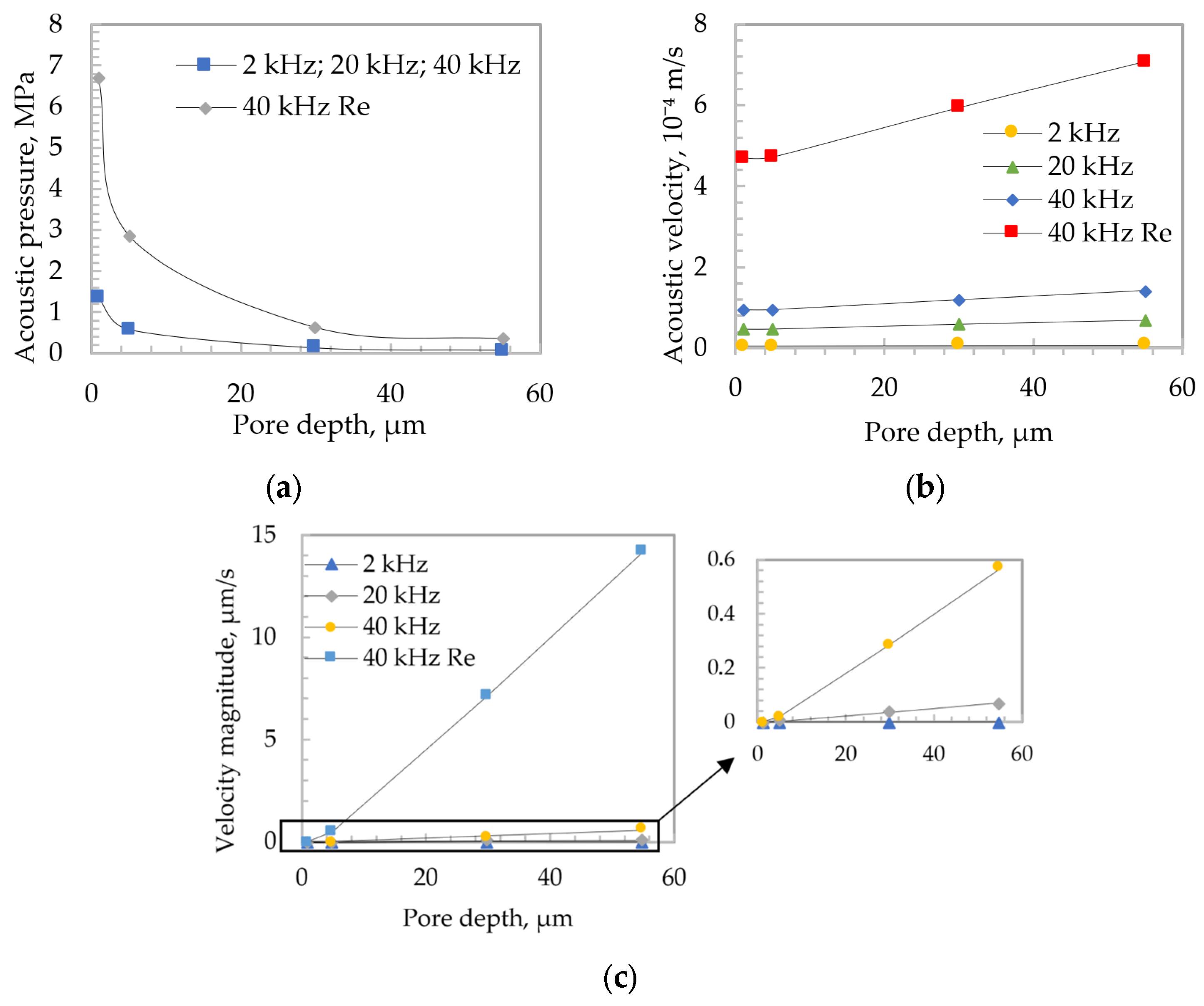 Micromachines 13 02236 g003