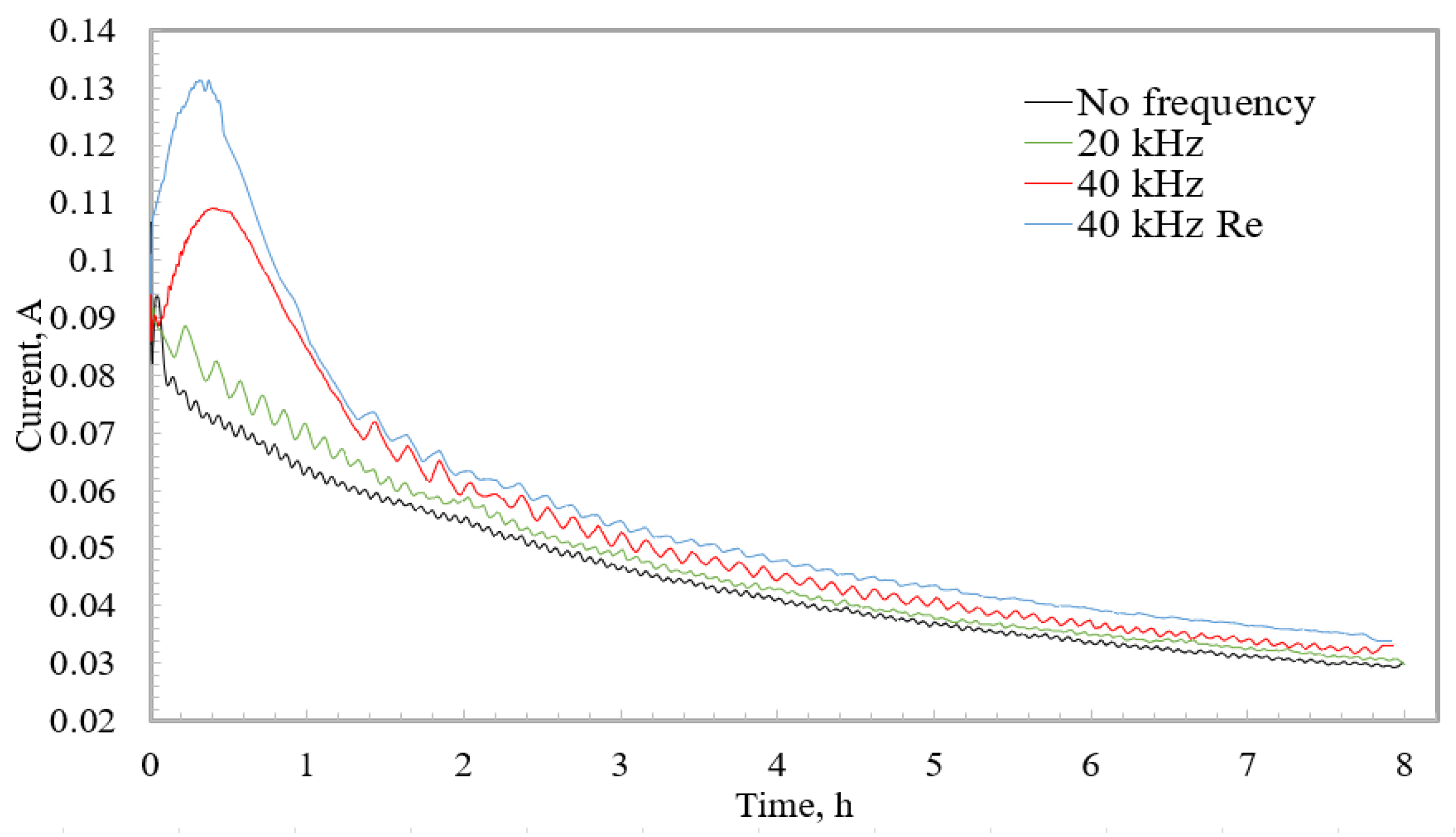 Micromachines 13 02236 g007