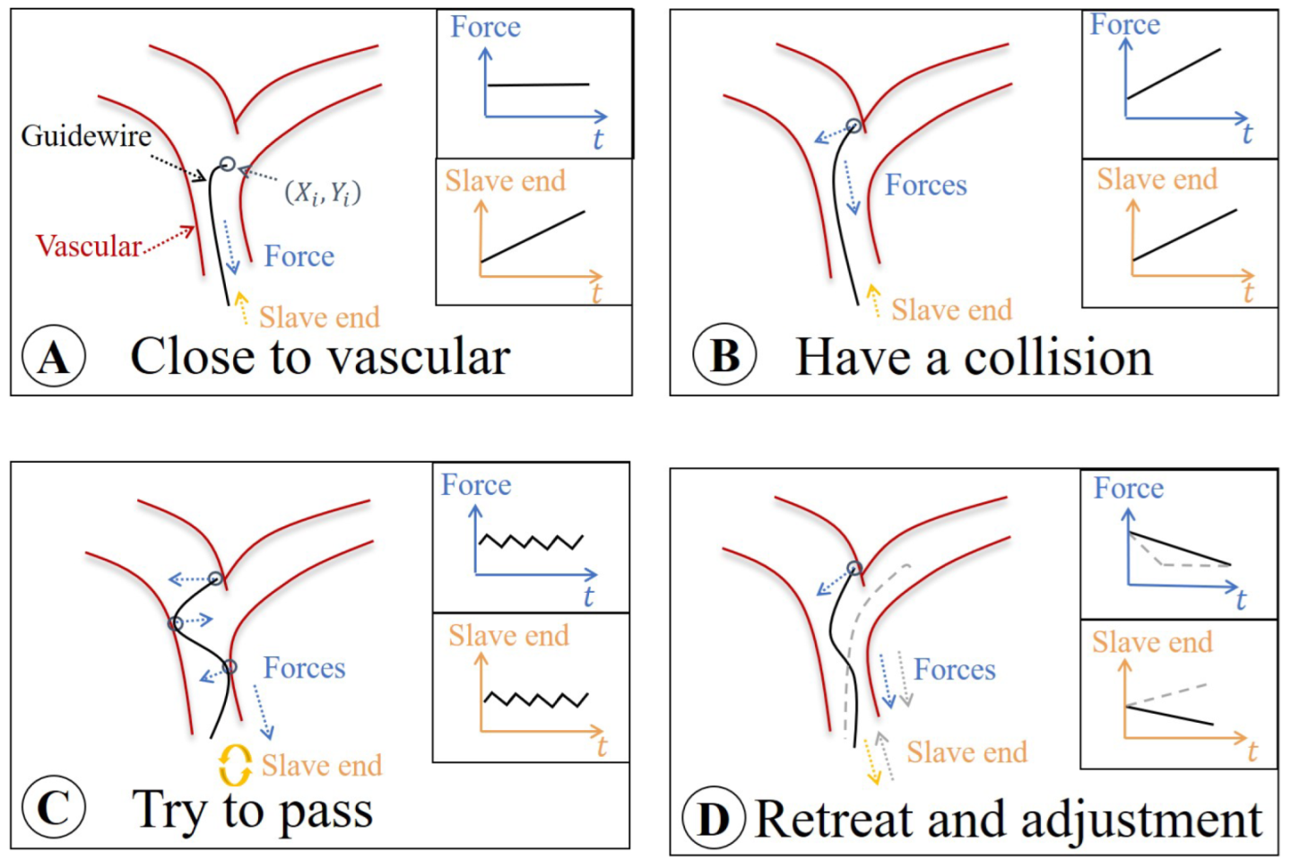 Micromachines 13 02237 g008