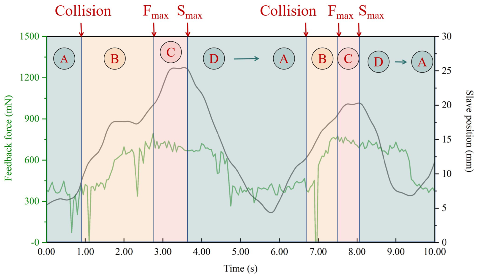 Micromachines 13 02237 g009