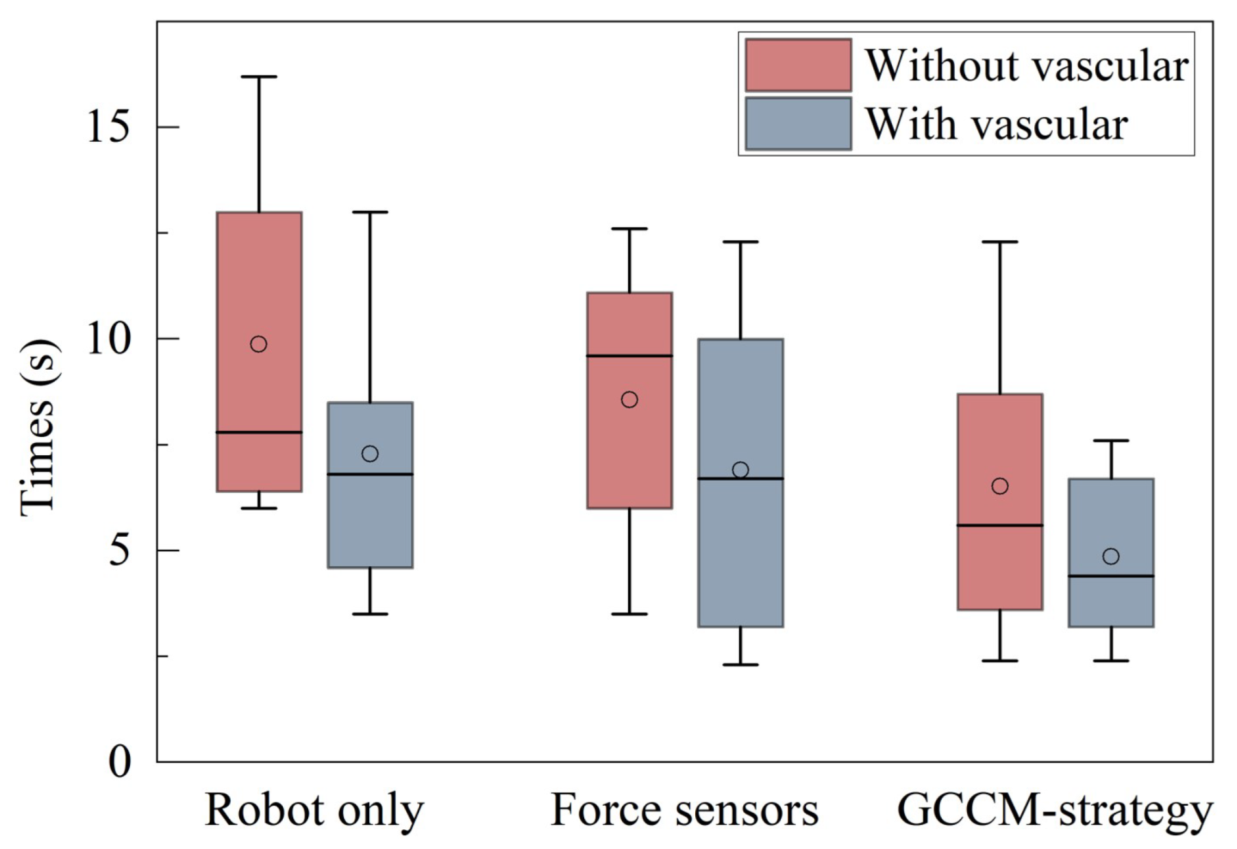Micromachines 13 02237 g013