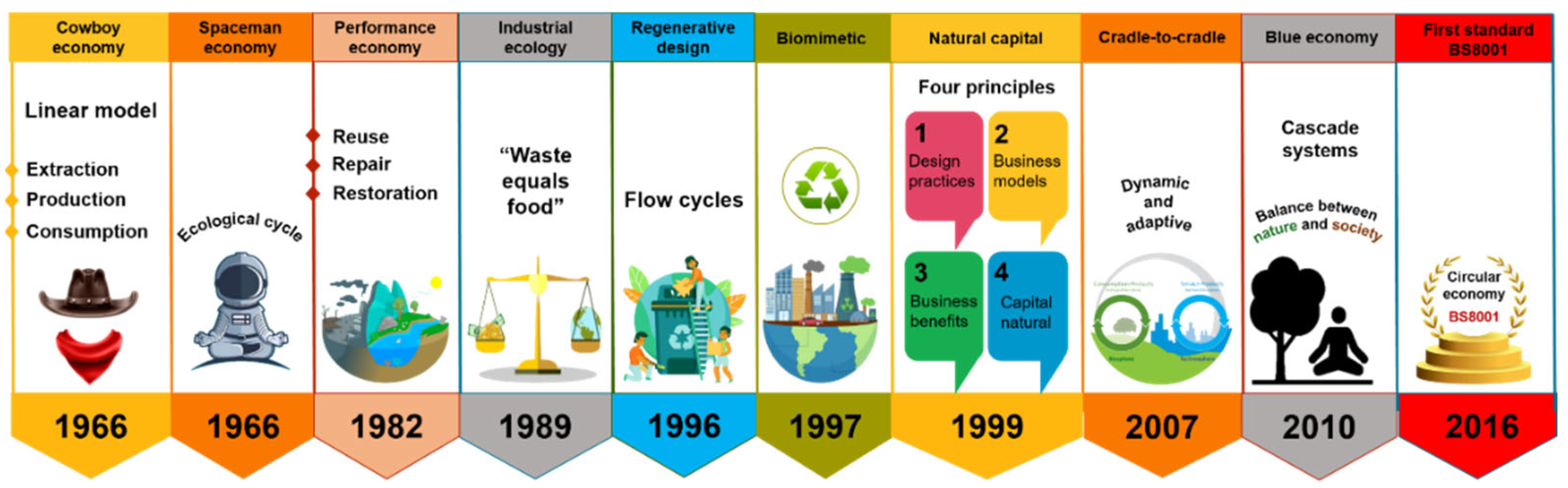 Micromachines 13 02239 g001 Micromachines 13 02239 g001