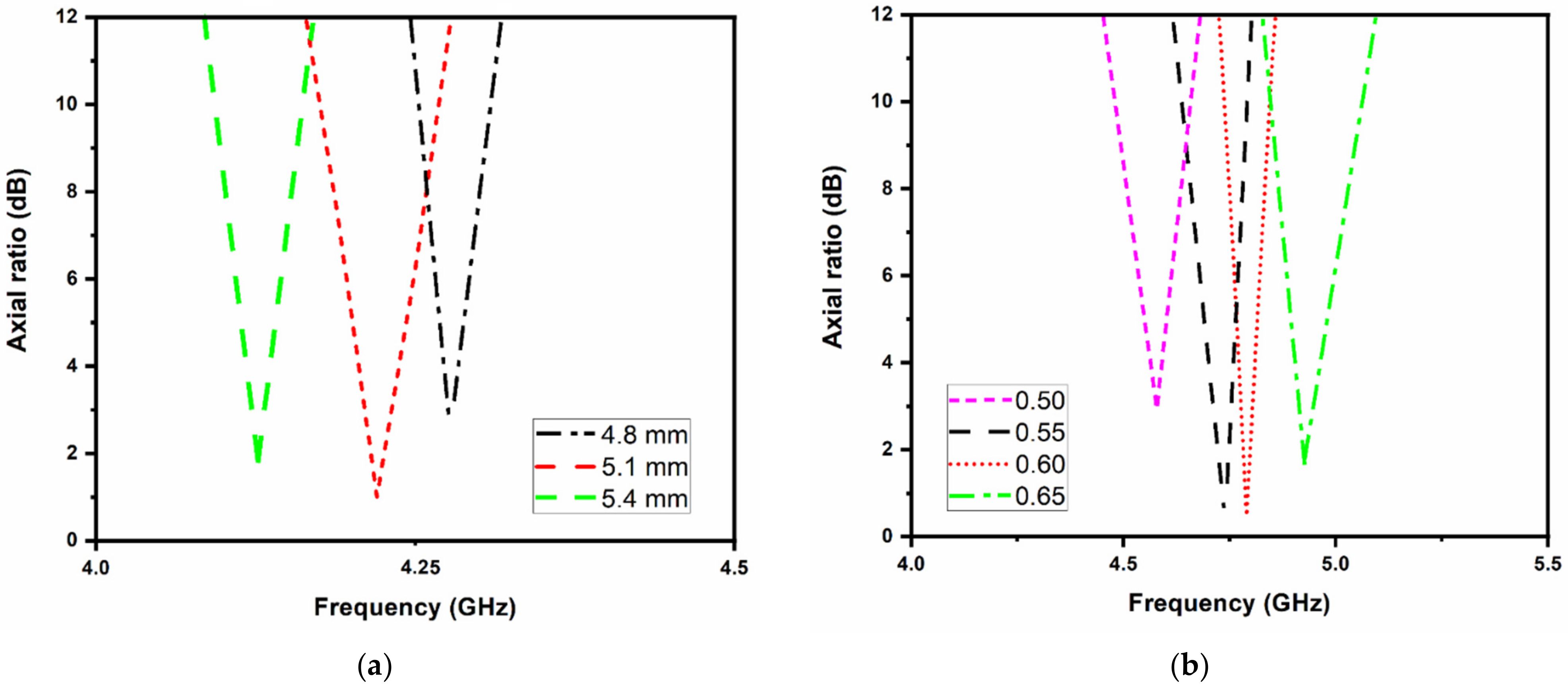 Micromachines 13 02240 g004 Micromachines 13 02240 g004