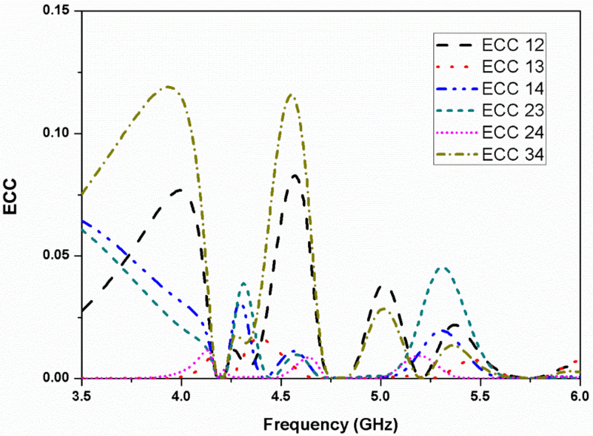 Micromachines 13 02240 g013 Micromachines 13 02240 g013
