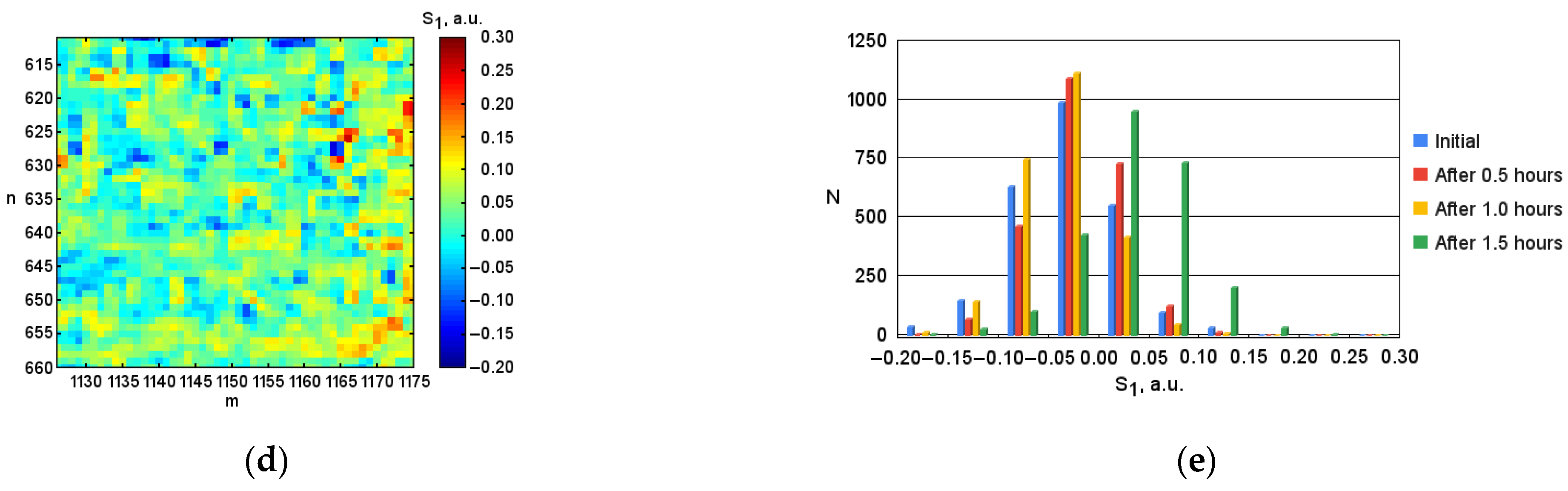 Micromachines 13 02241 g003b