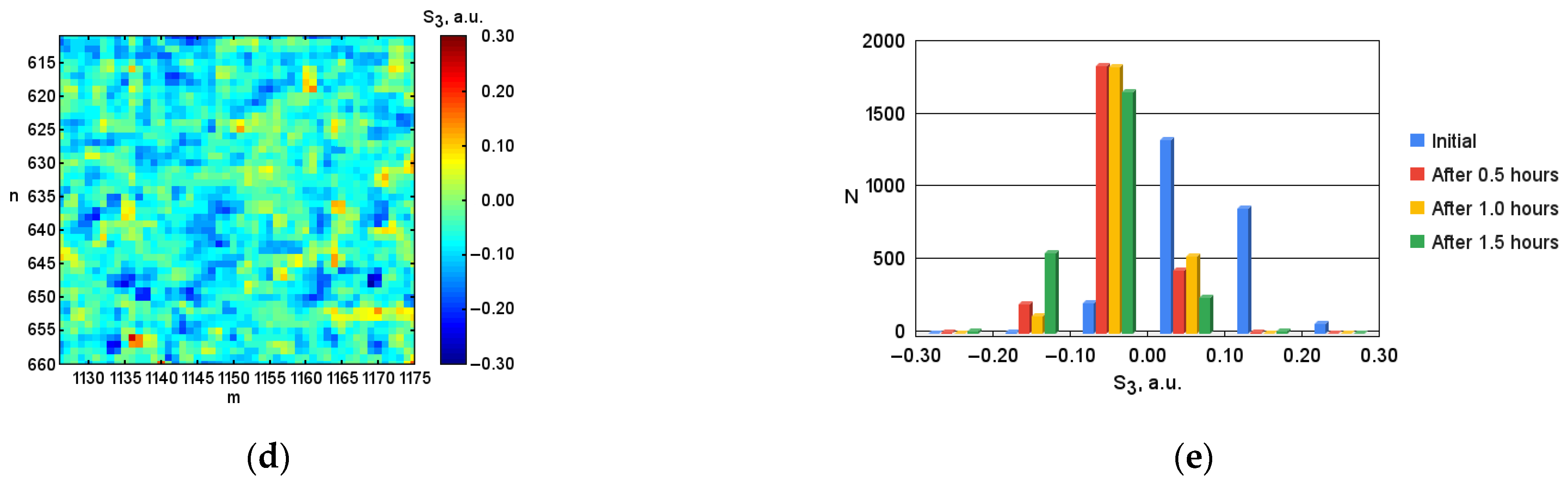 Micromachines 13 02241 g005b