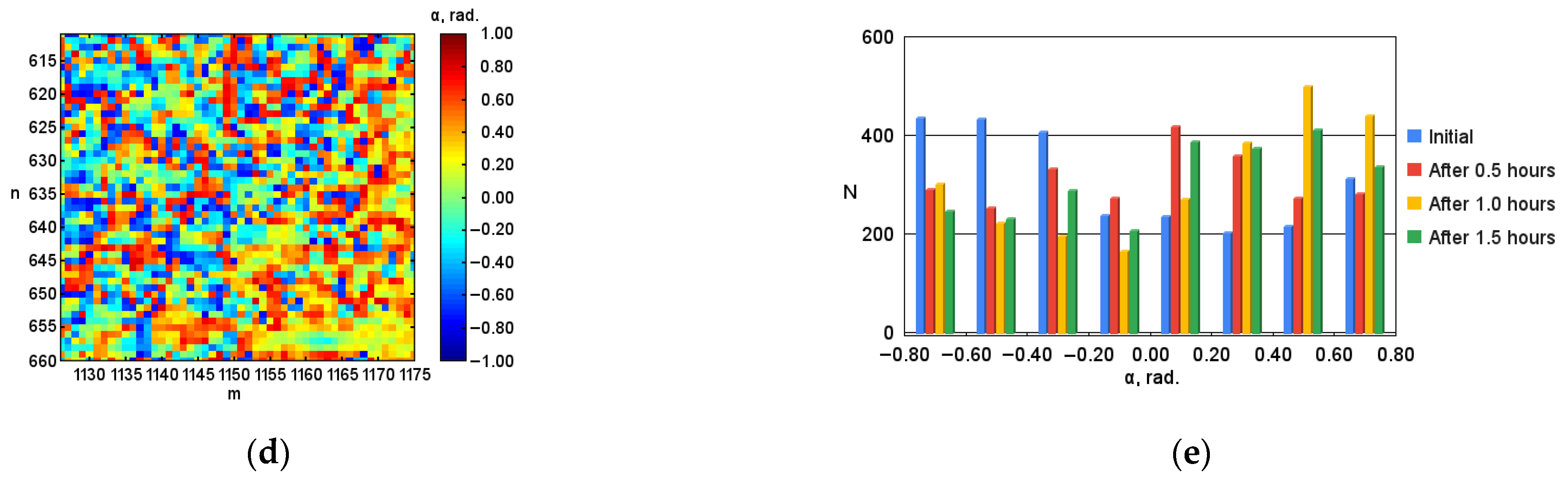 Micromachines 13 02241 g007b