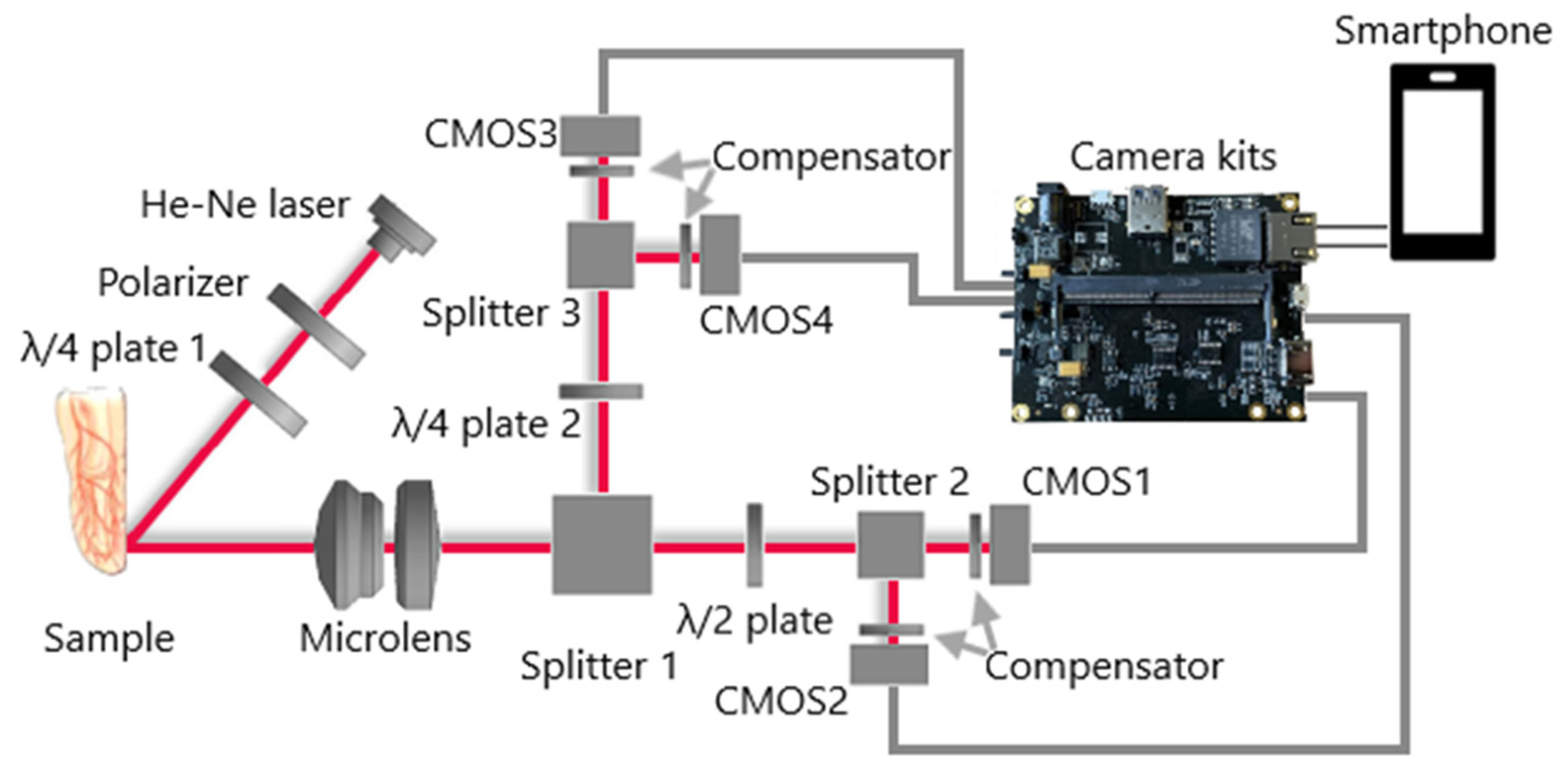 Micromachines 13 02241 g009