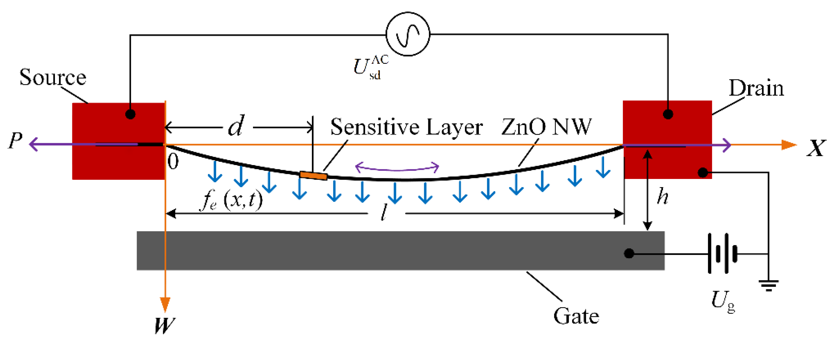 A Piezoelectrically Excited ZnO Nanowire Mass Sensor with
