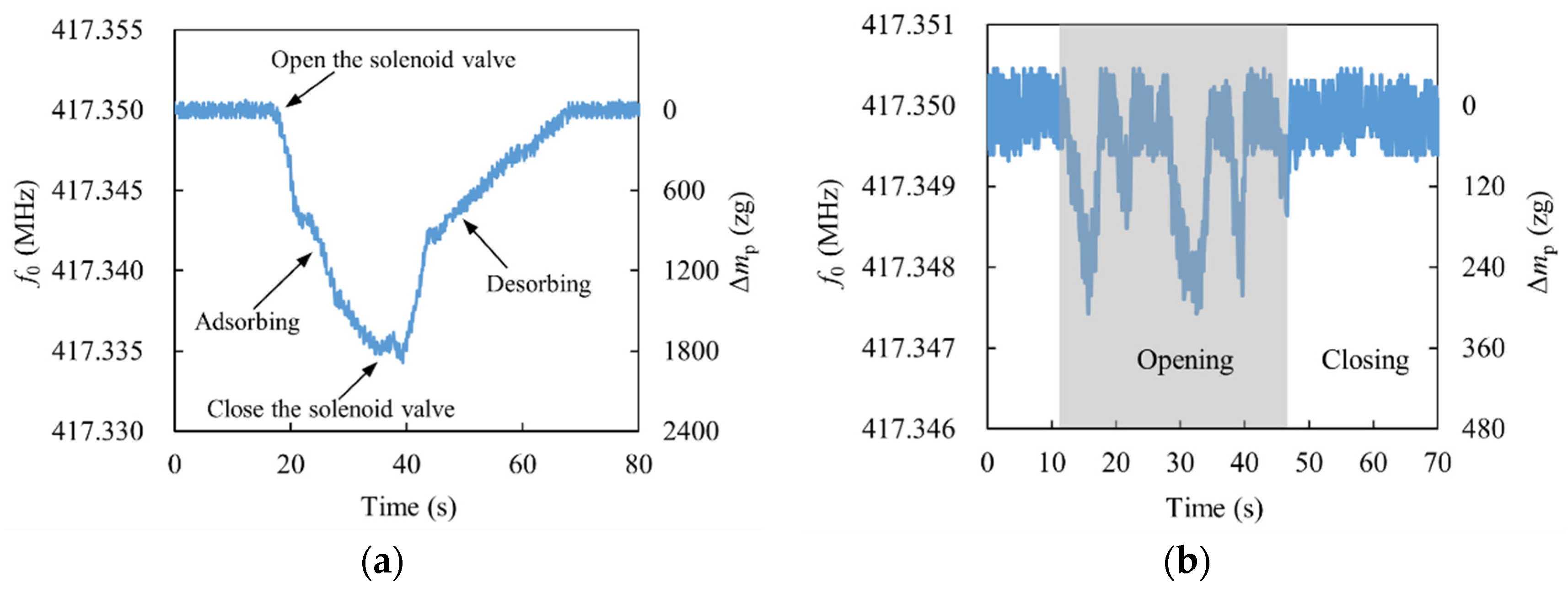 Micromachines 13 02242 g007a Micromachines 13 02242 g007a