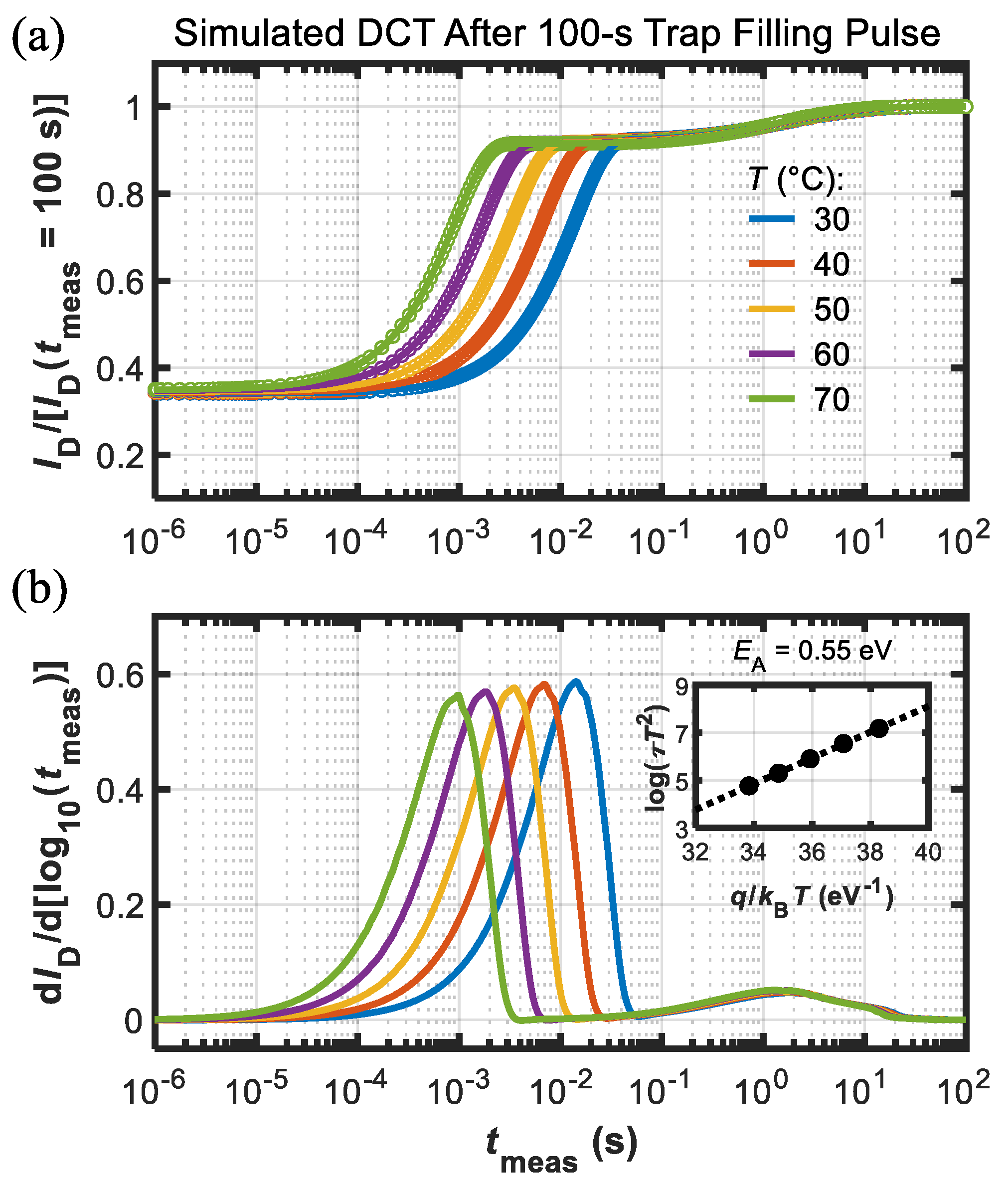 Micromachines 13 02244 g008