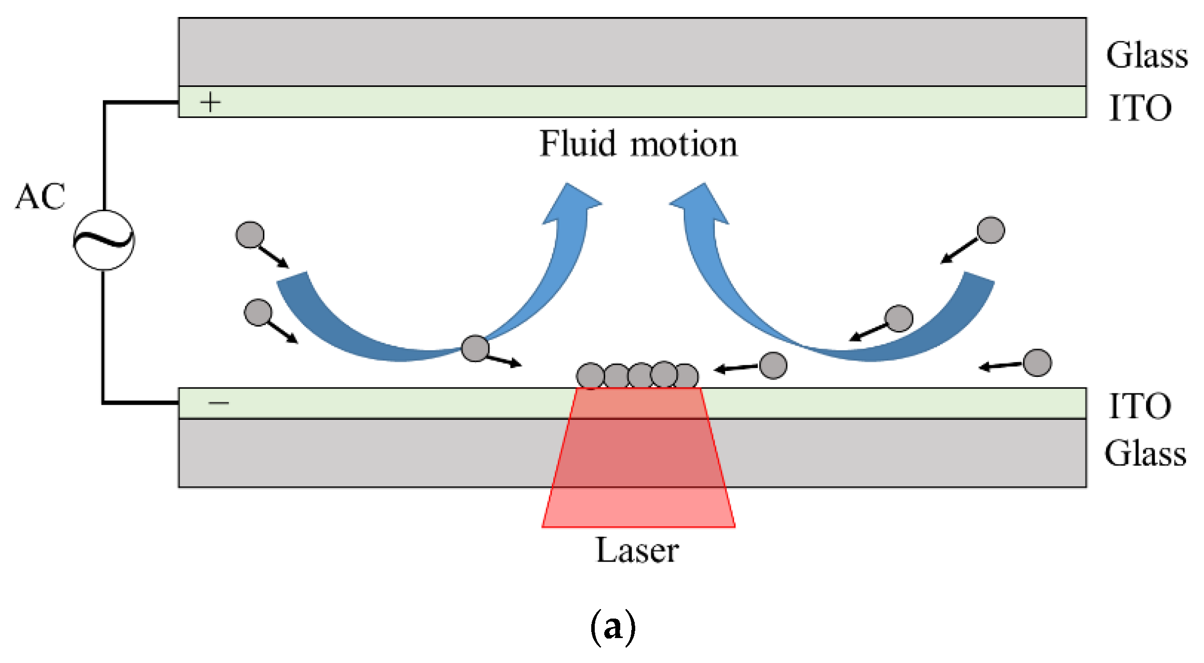 Micromachines 13 02245 g001a