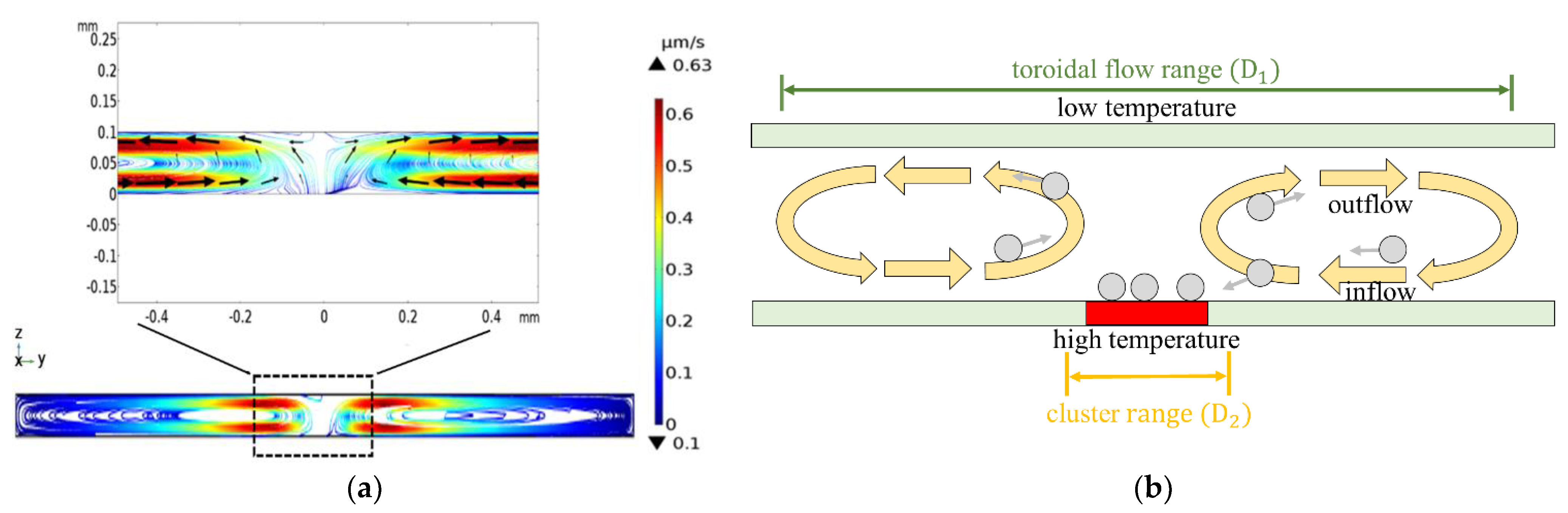 Micromachines 13 02245 g005a