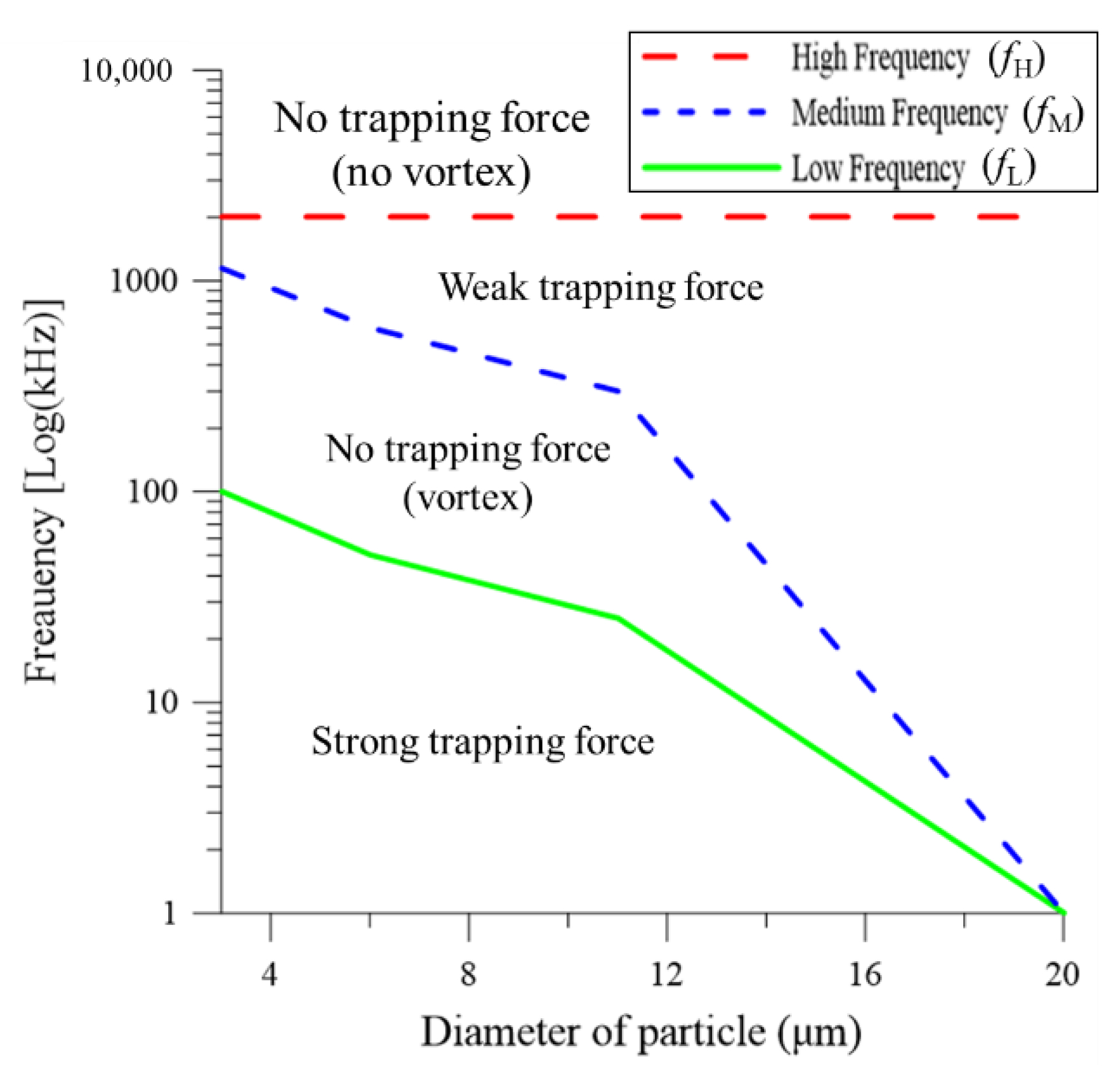 Micromachines 13 02245 g007