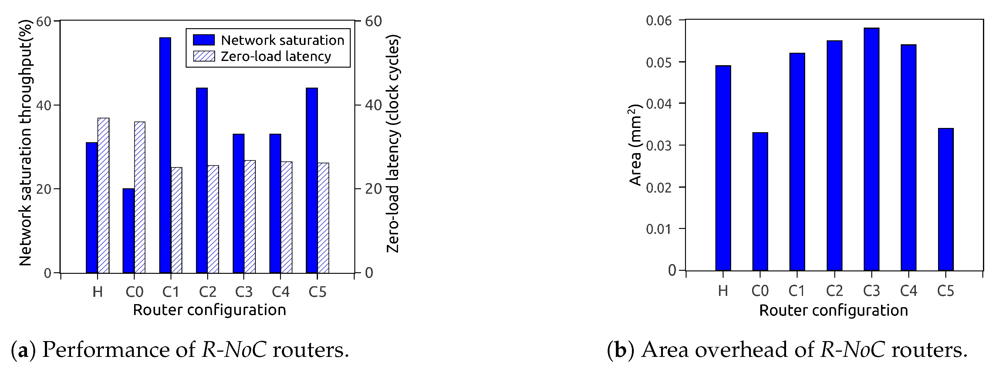 Micromachines 13 02246 g013