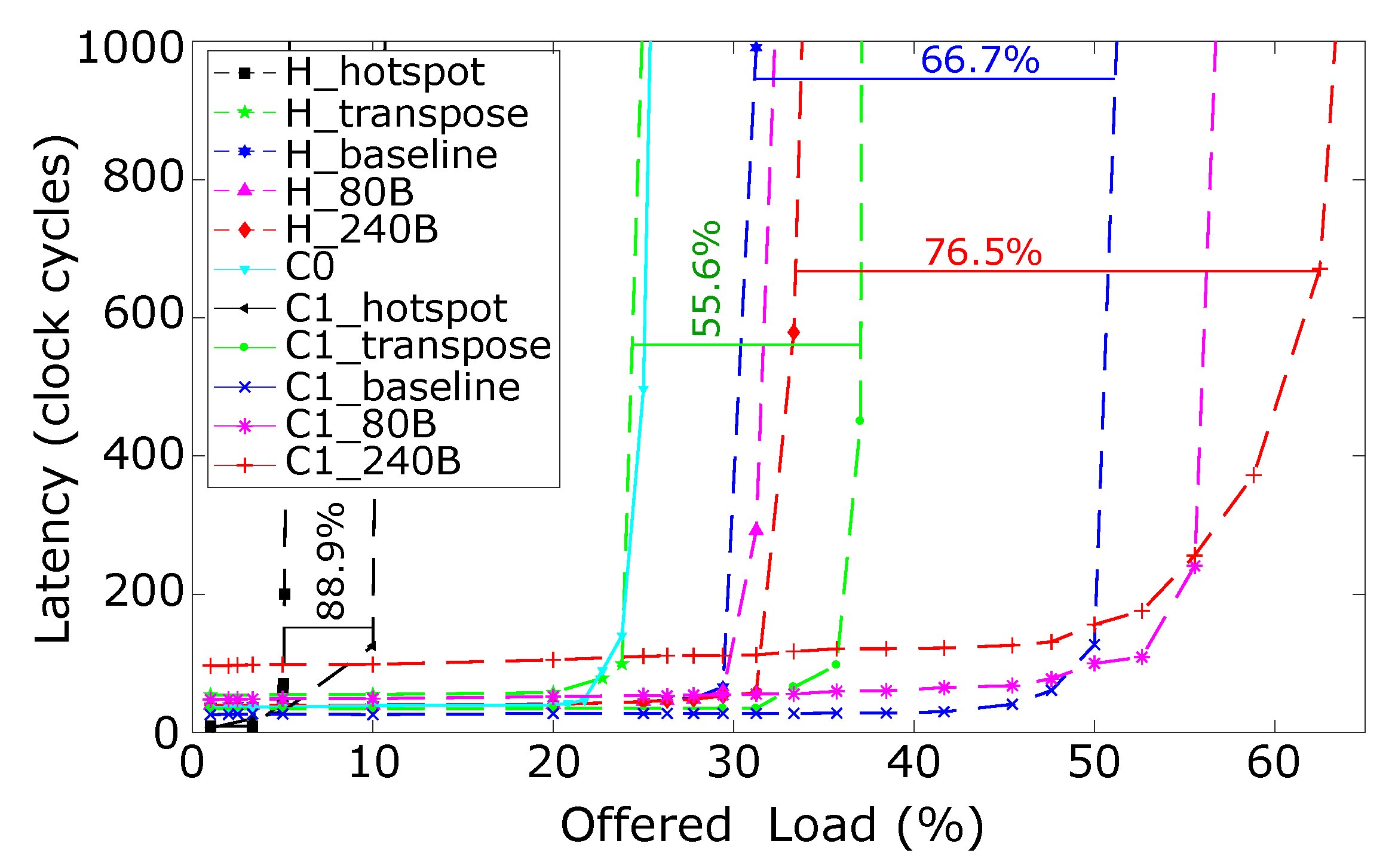 Micromachines 13 02246 g014