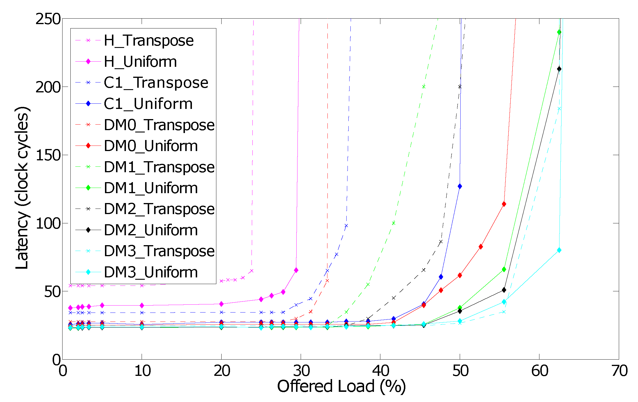 Micromachines 13 02246 g021