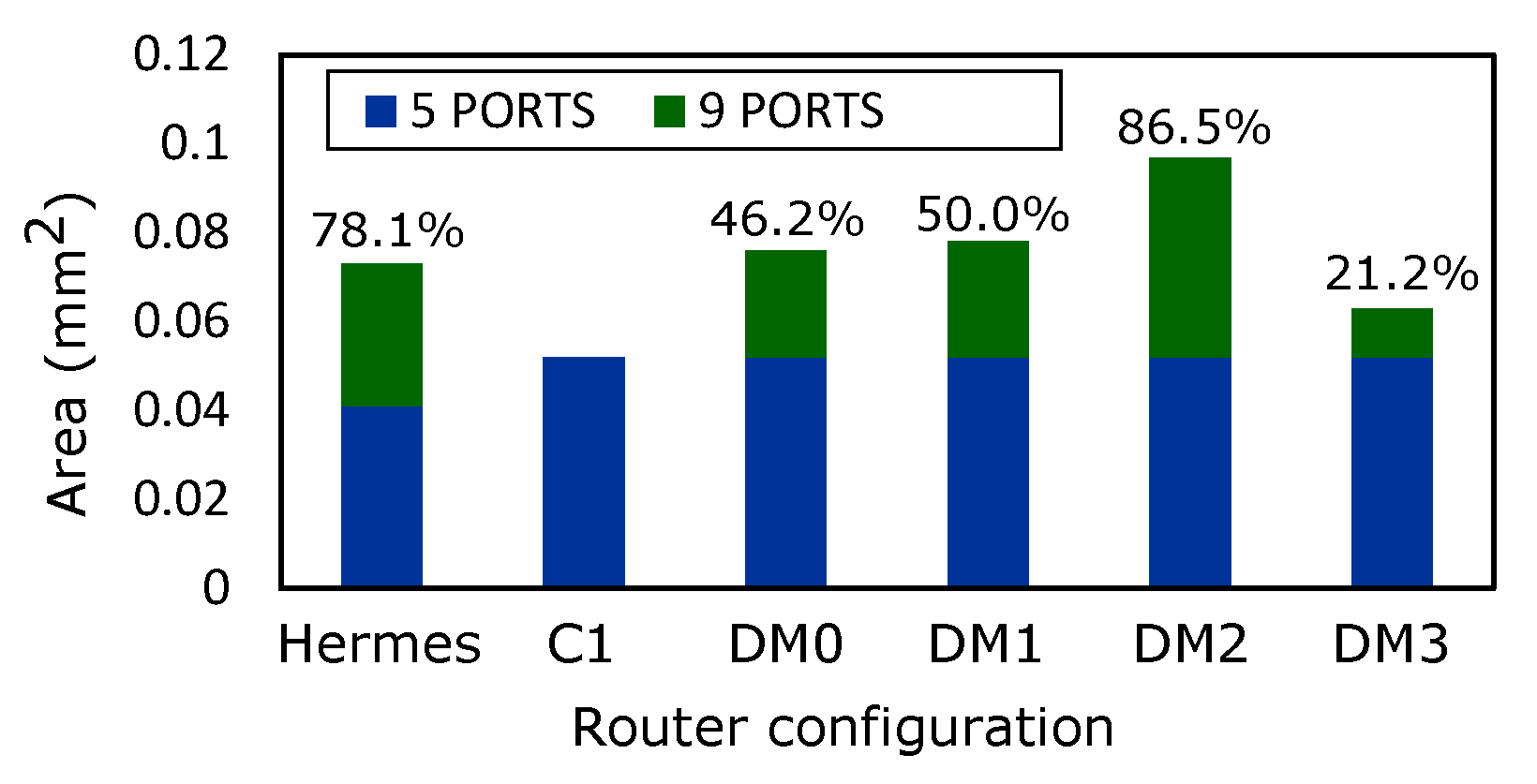 Micromachines 13 02246 g022