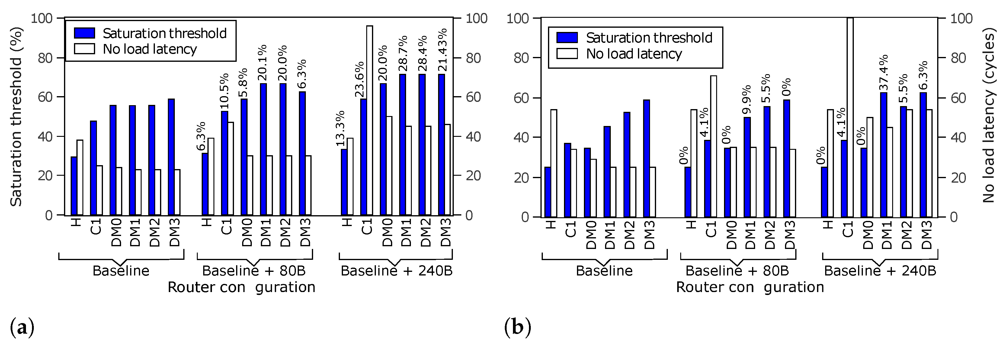 Micromachines 13 02246 g023