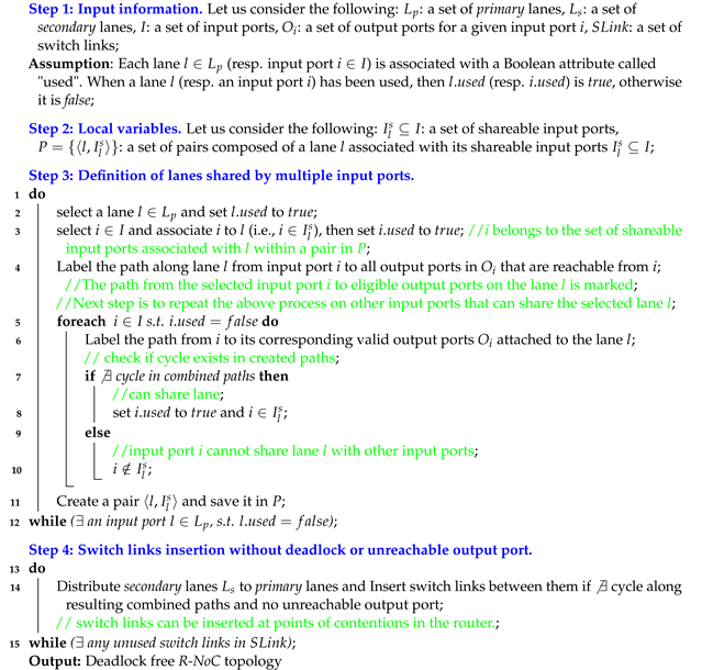 Micromachines 13 02246 i001