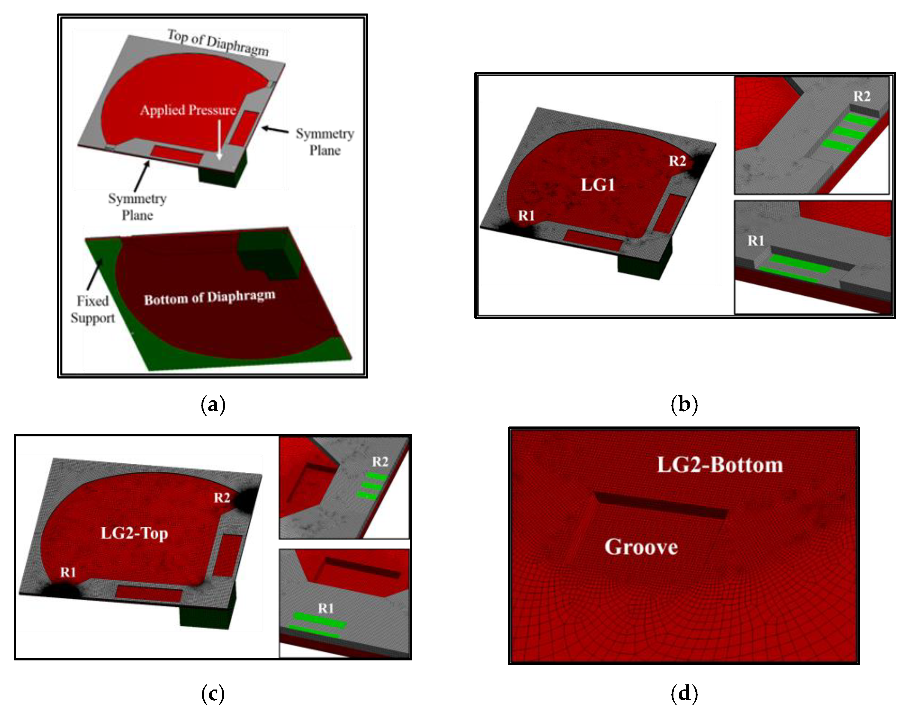 Micromachines 13 02247 g005a