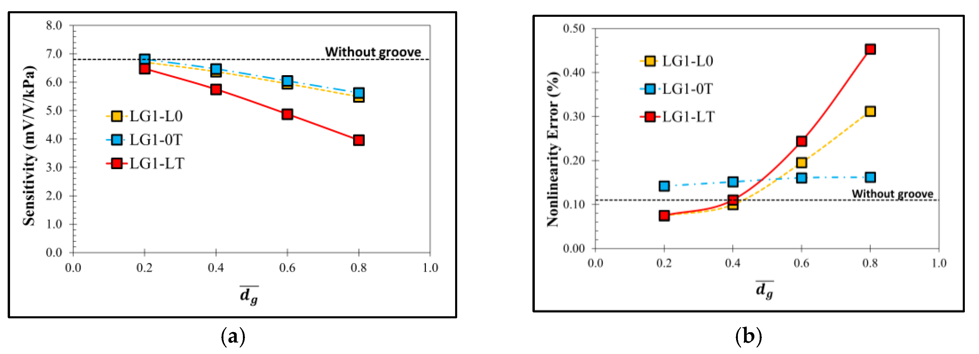 Micromachines 13 02247 g008
