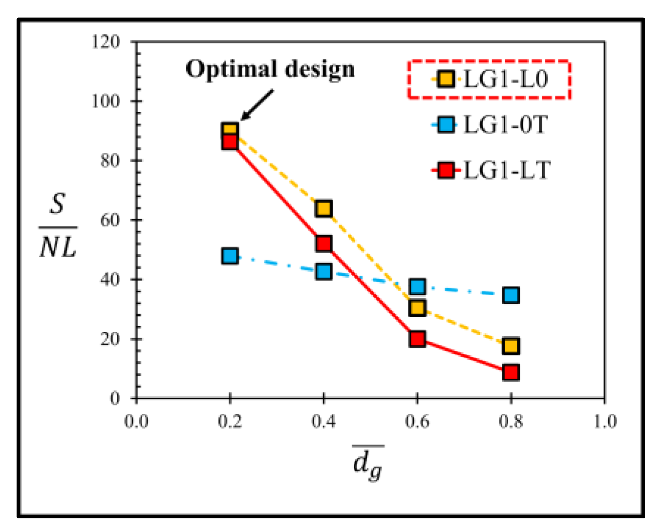 Micromachines 13 02247 g009