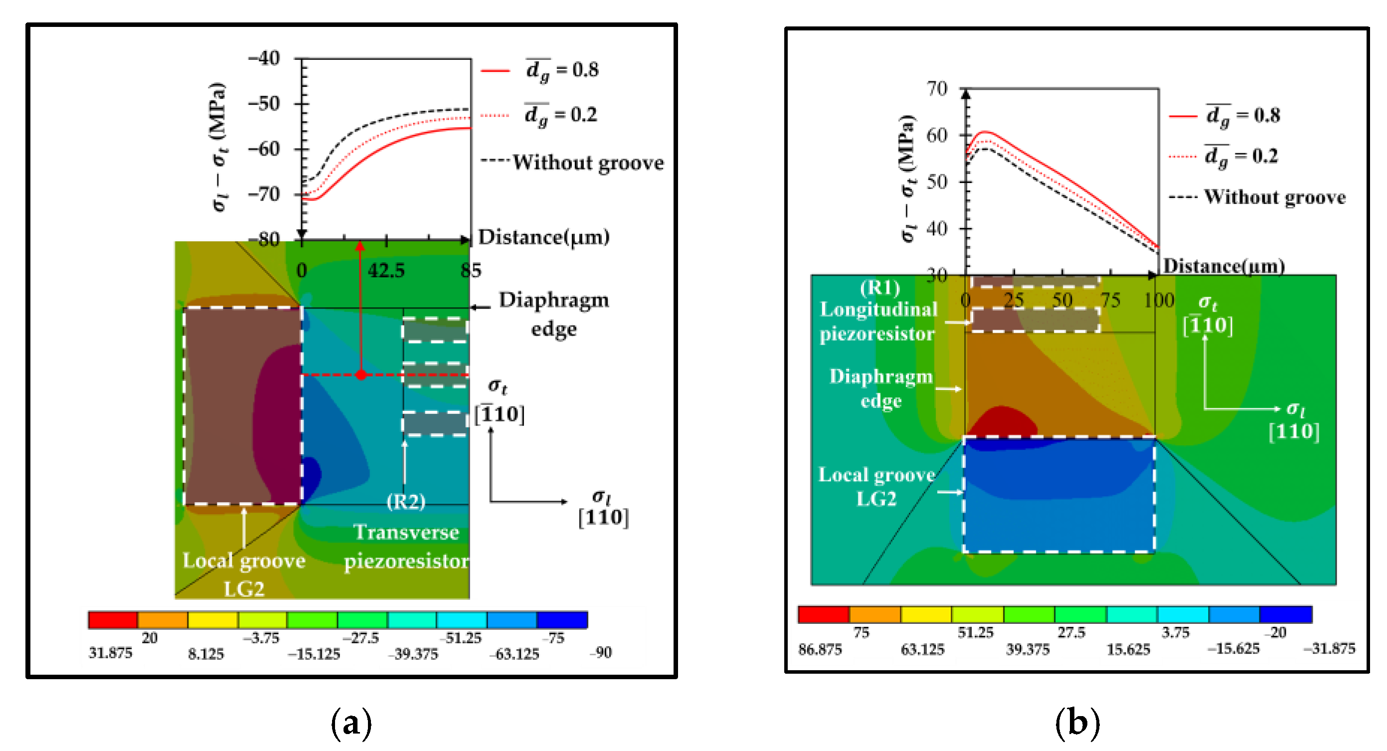 Micromachines 13 02247 g010