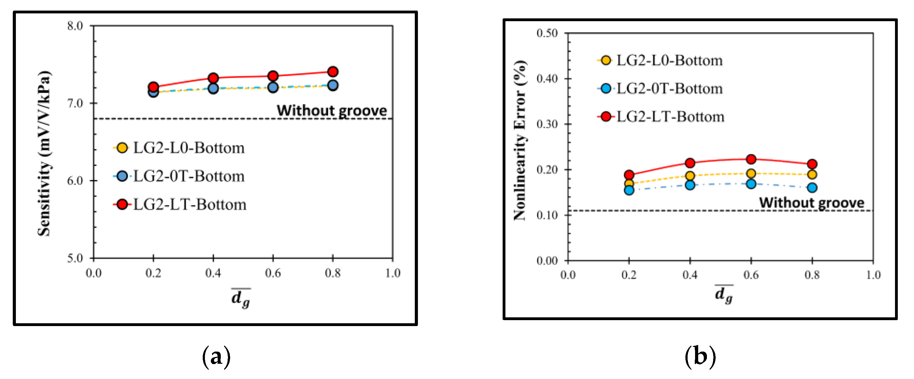 Micromachines 13 02247 g012