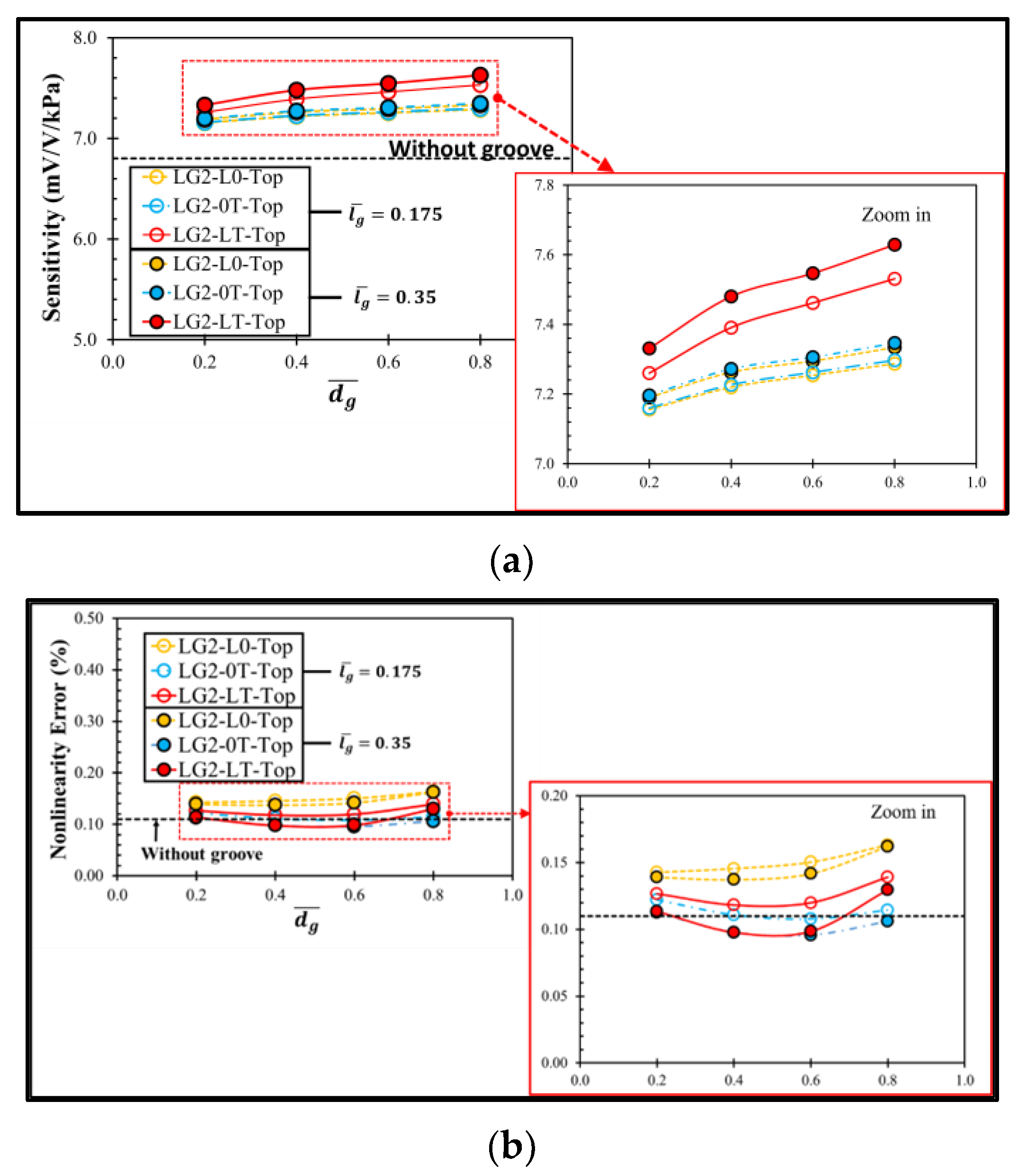 Micromachines 13 02247 g013