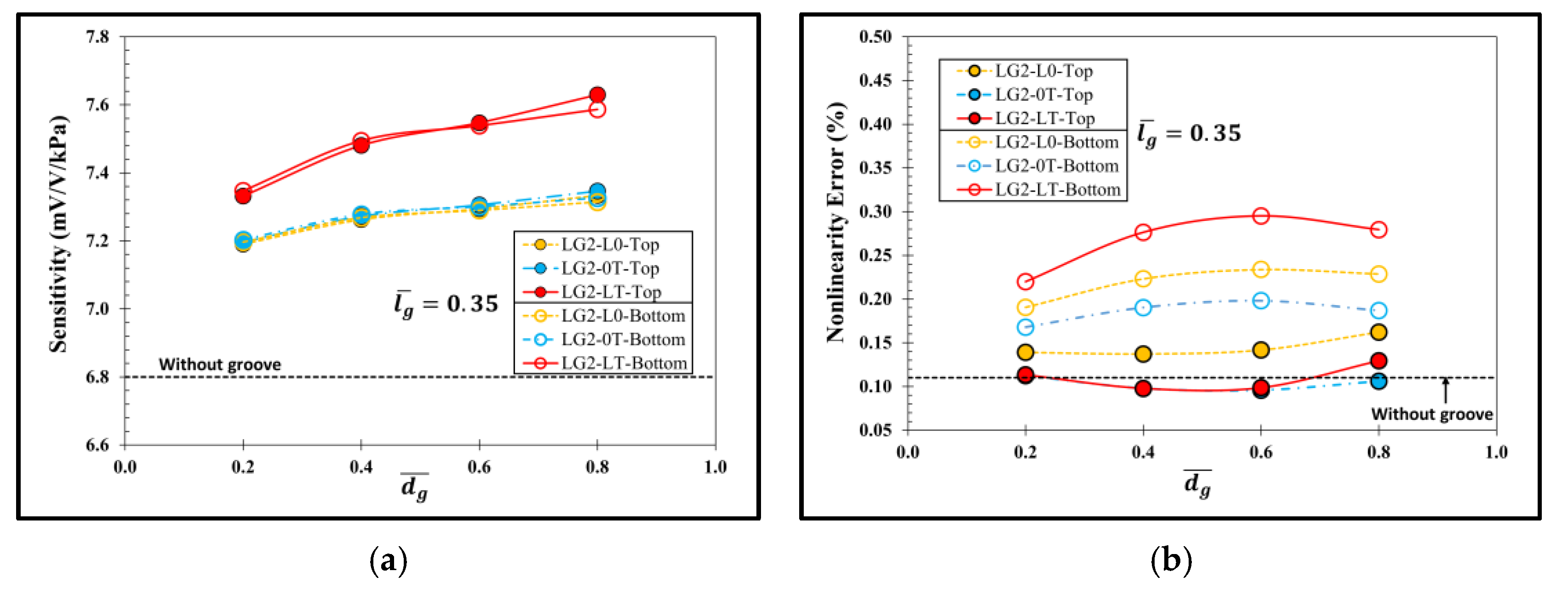 Micromachines 13 02247 g014