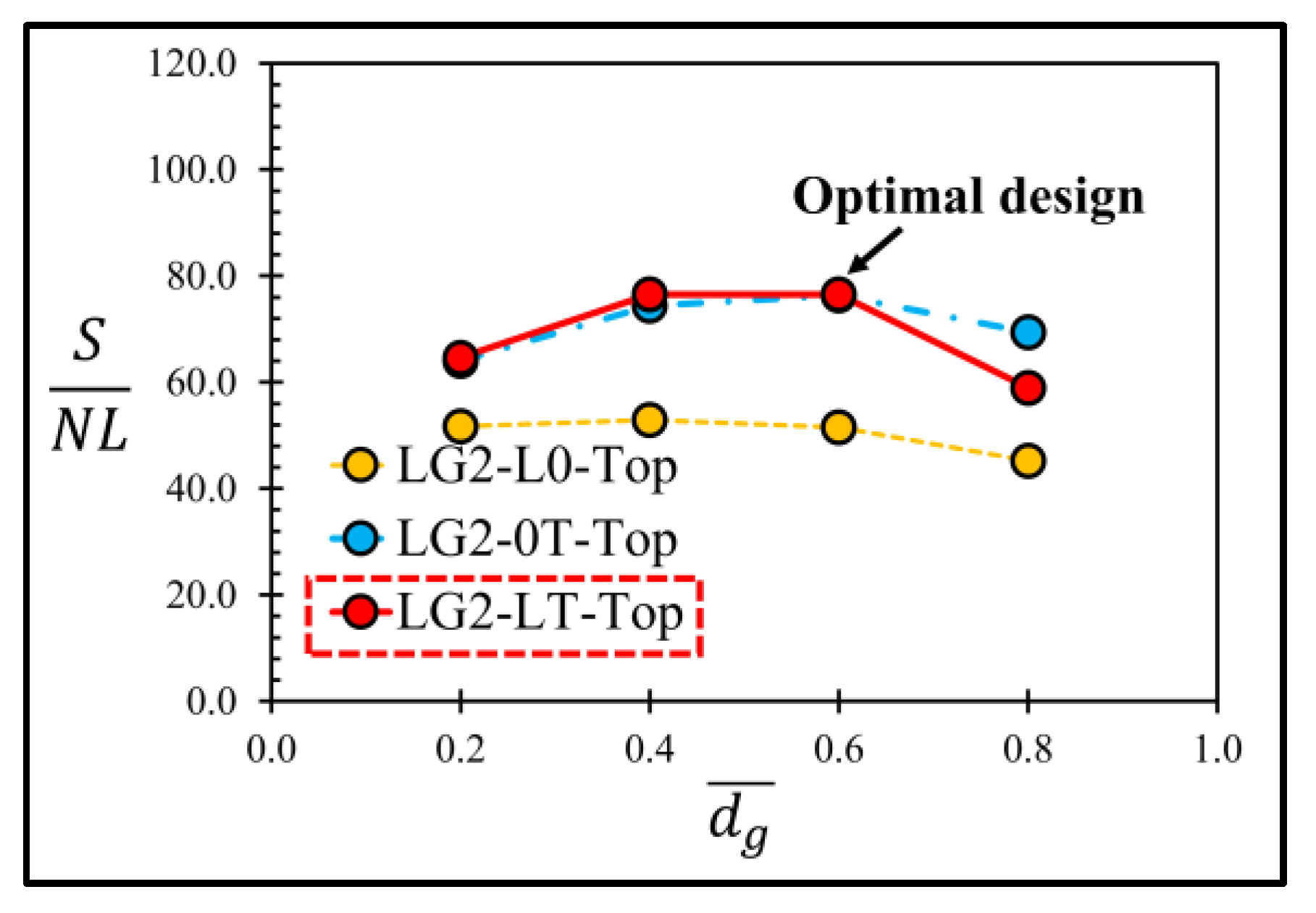 Micromachines 13 02247 g015