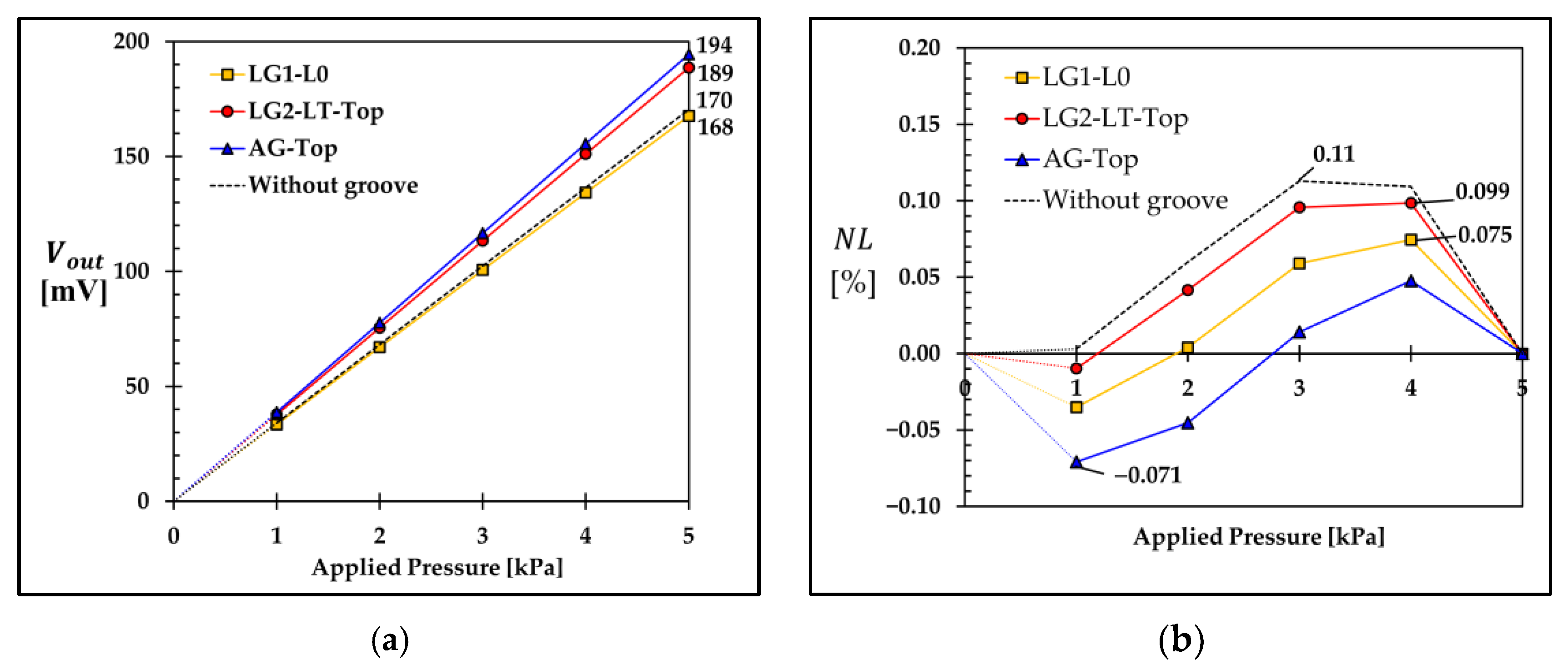Micromachines 13 02247 g019